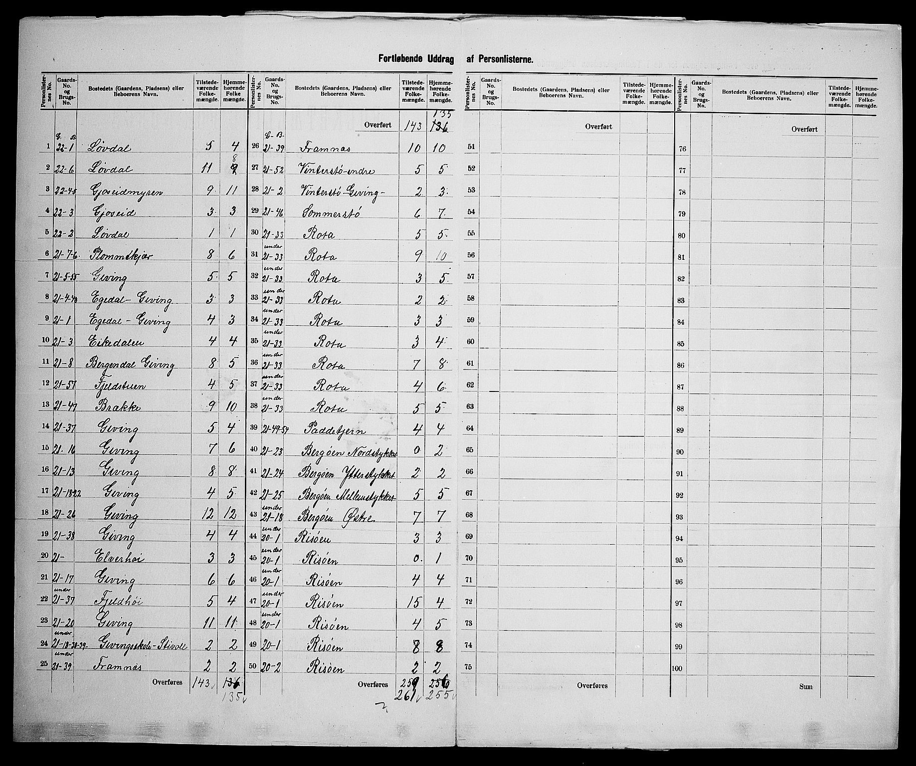 SAK, 1900 census for Dypvåg, 1900, p. 48