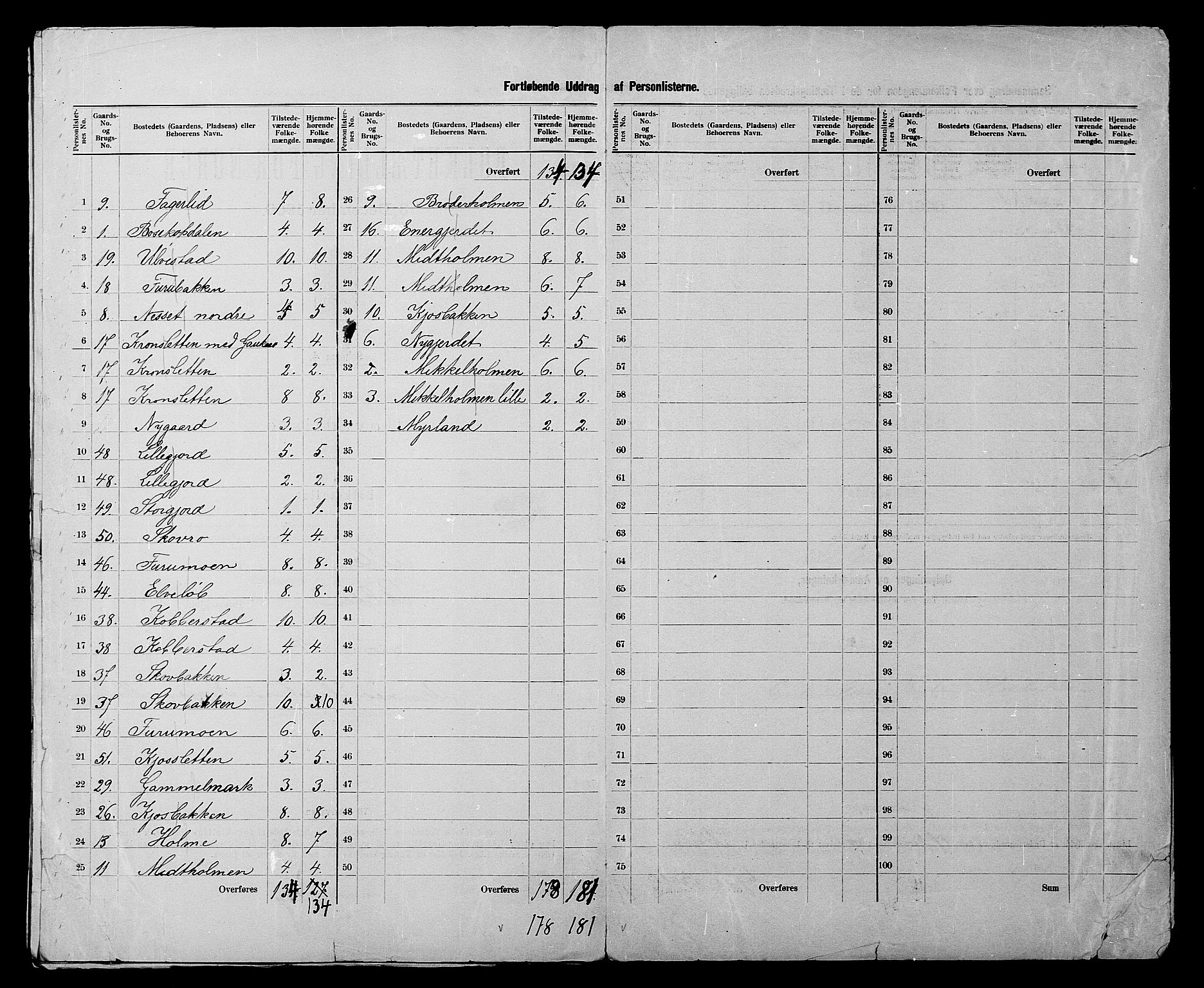 SATØ, 1900 census for Alta, 1900, p. 11