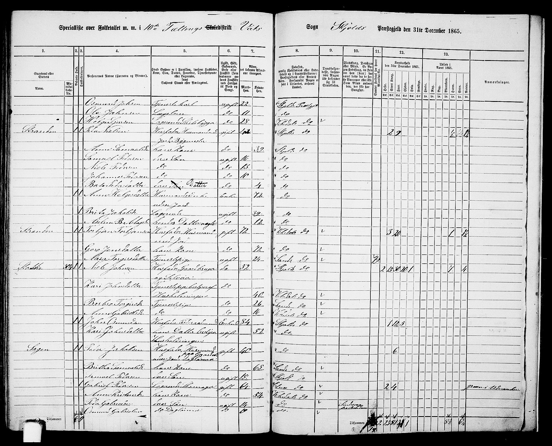 RA, 1865 census for Skjold, 1865, p. 152