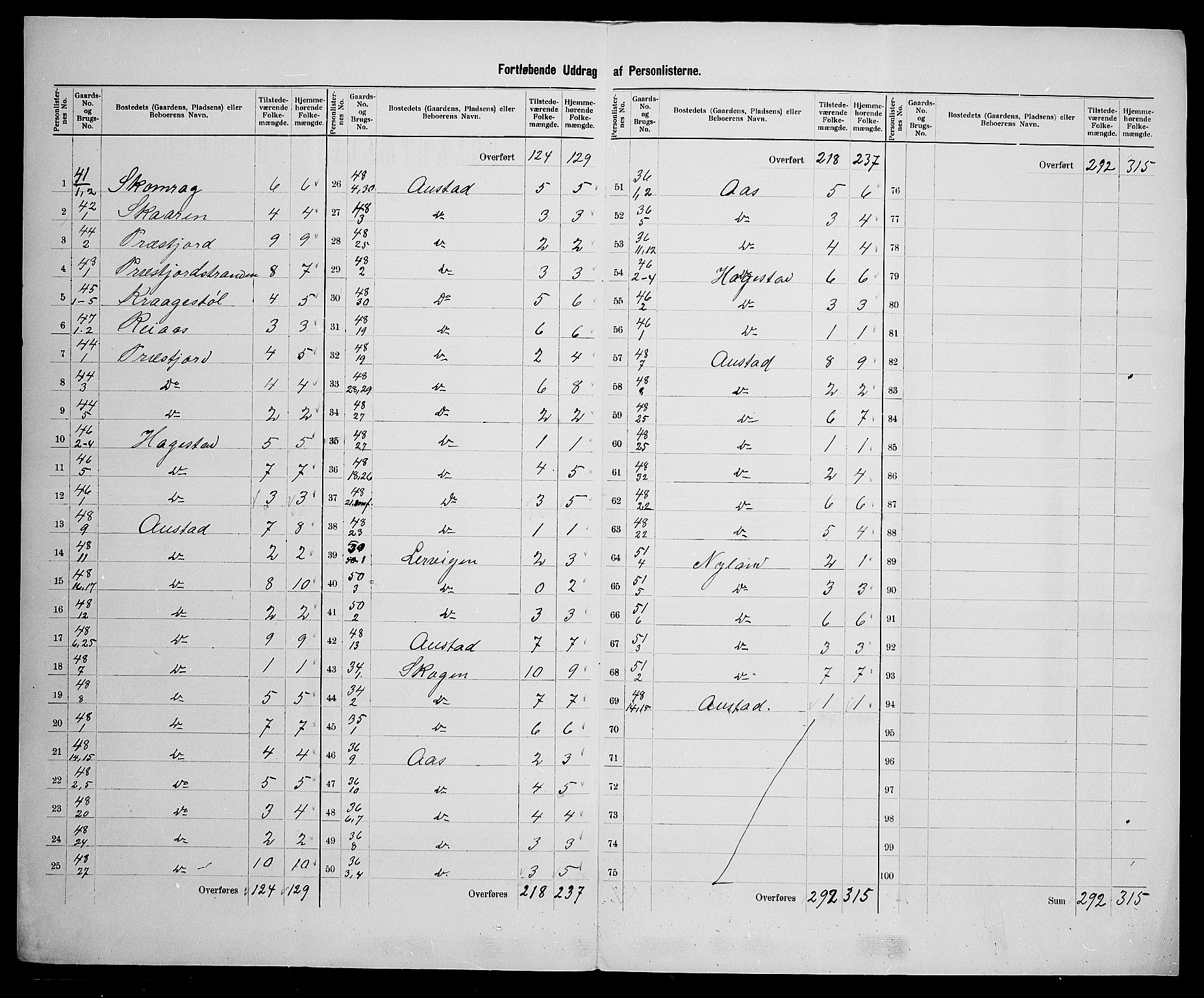 SAK, 1900 census for Lyngdal, 1900, p. 27