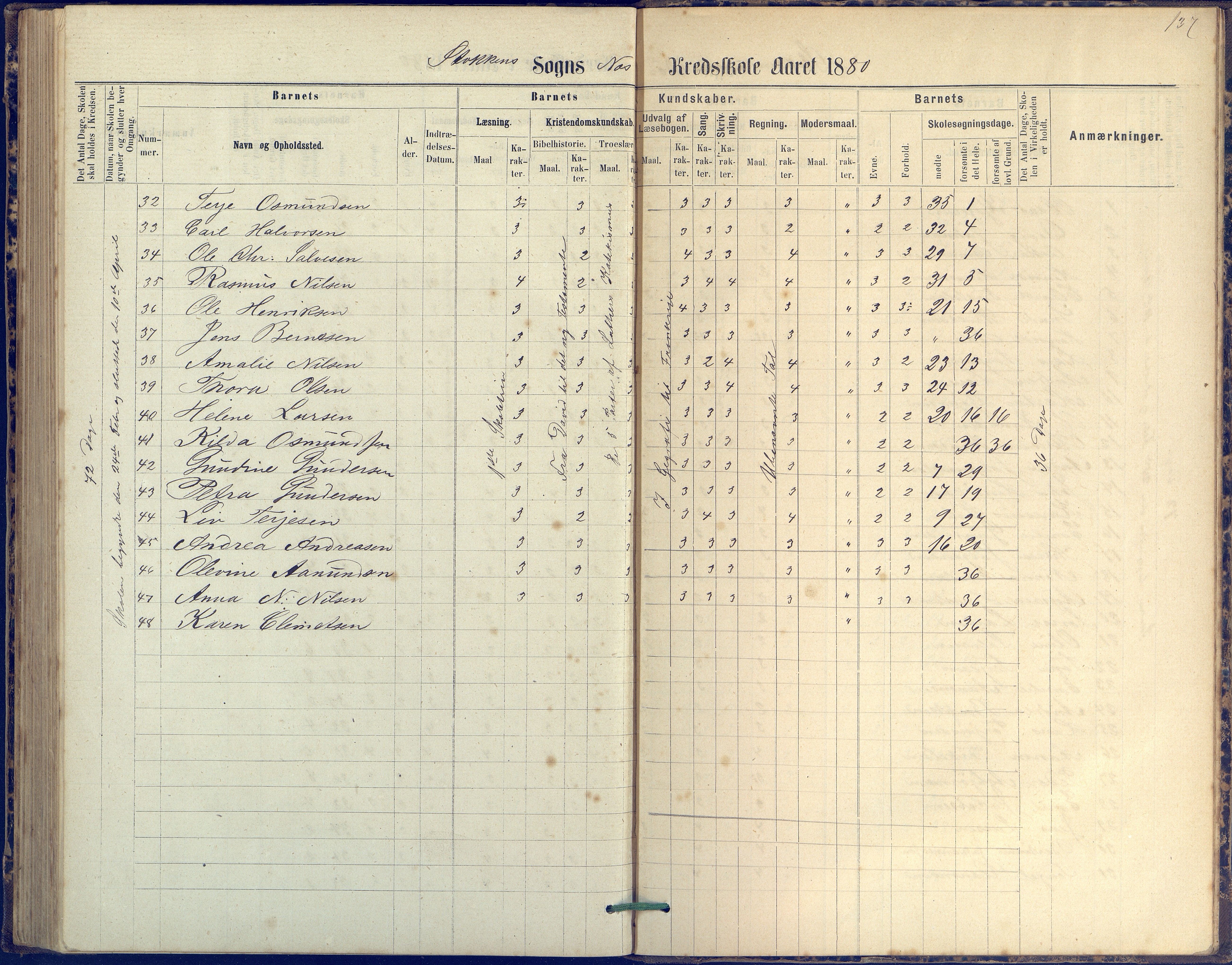 Tromøy kommune frem til 1971, AAKS/KA0921-PK/04/L0042: Merdø - Karakterprotokoll (også Nes skole, Stokken, til 1891), 1875-1910, p. 137