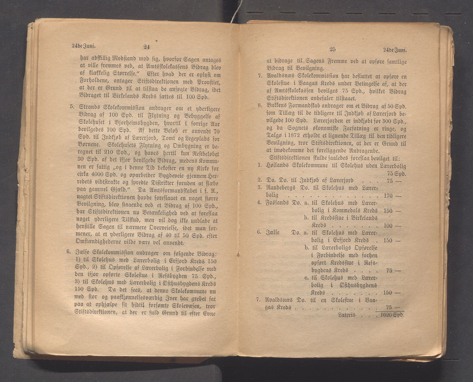 Rogaland fylkeskommune - Fylkesrådmannen , IKAR/A-900/A, 1874-1875, p. 19