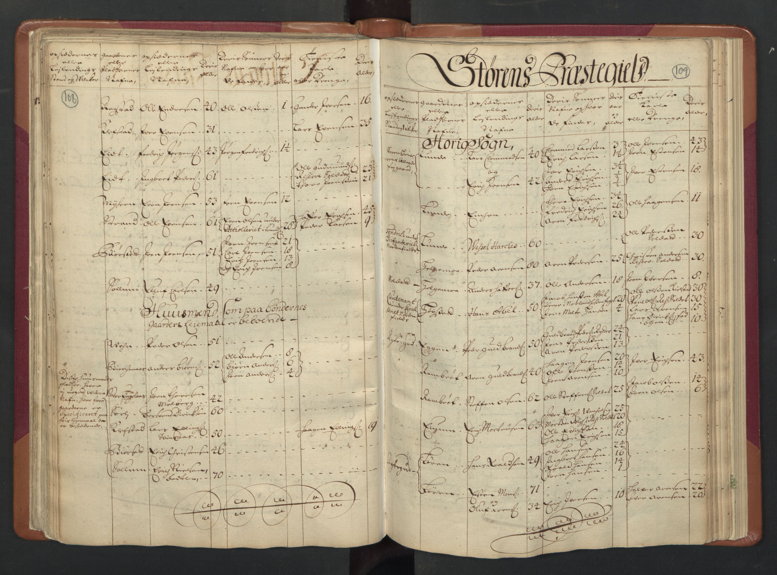RA, Census (manntall) 1701, no. 13: Orkdal fogderi and Gauldal fogderi including Røros kobberverk, 1701, p. 108-109
