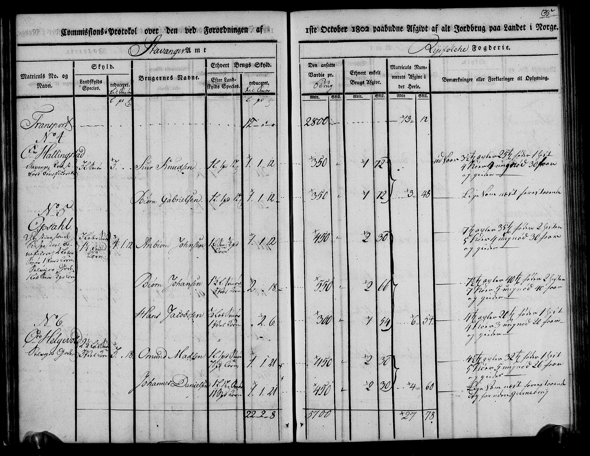 Rentekammeret inntil 1814, Realistisk ordnet avdeling, AV/RA-EA-4070/N/Ne/Nea/L0103: Ryfylke fogderi. Kommisjonsprotokoll for Vats, Vikedal, Sauda og Suldal skipreider, 1803, p. 36