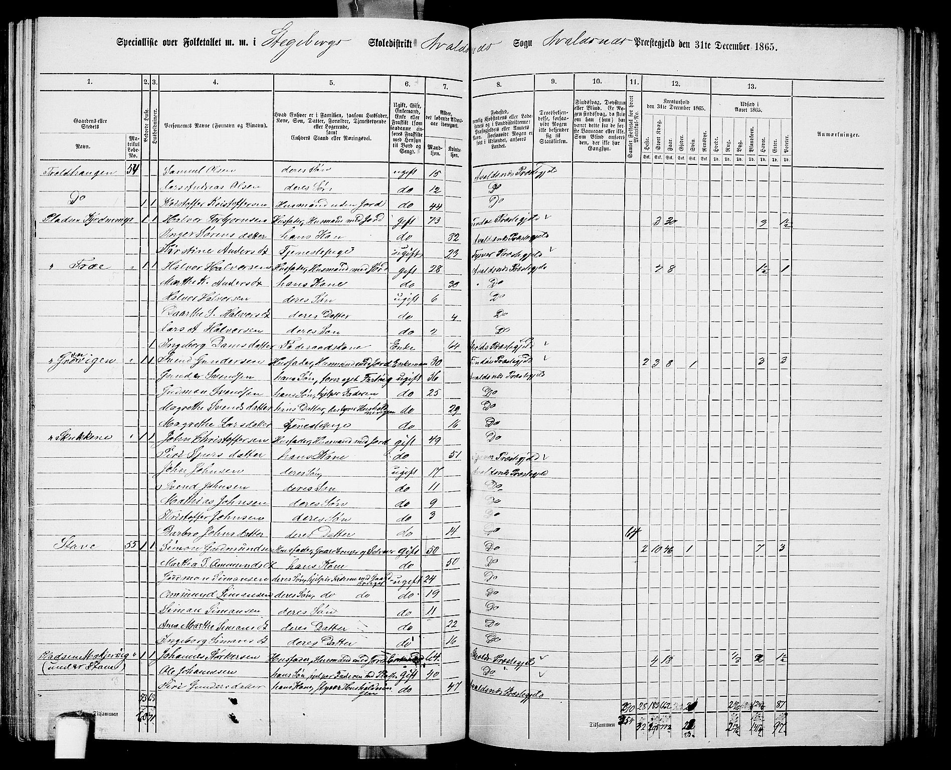 RA, 1865 census for Avaldsnes, 1865, p. 178