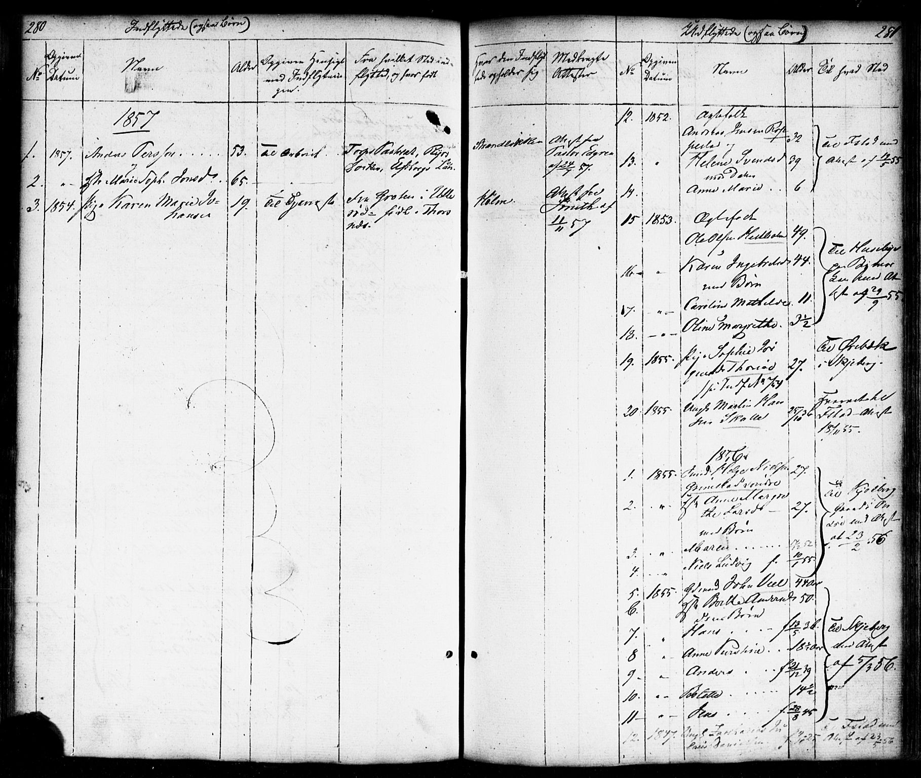 Borge prestekontor Kirkebøker, SAO/A-10903/F/Fb/L0002: Parish register (official) no. II 2, 1853-1877, p. 280-281