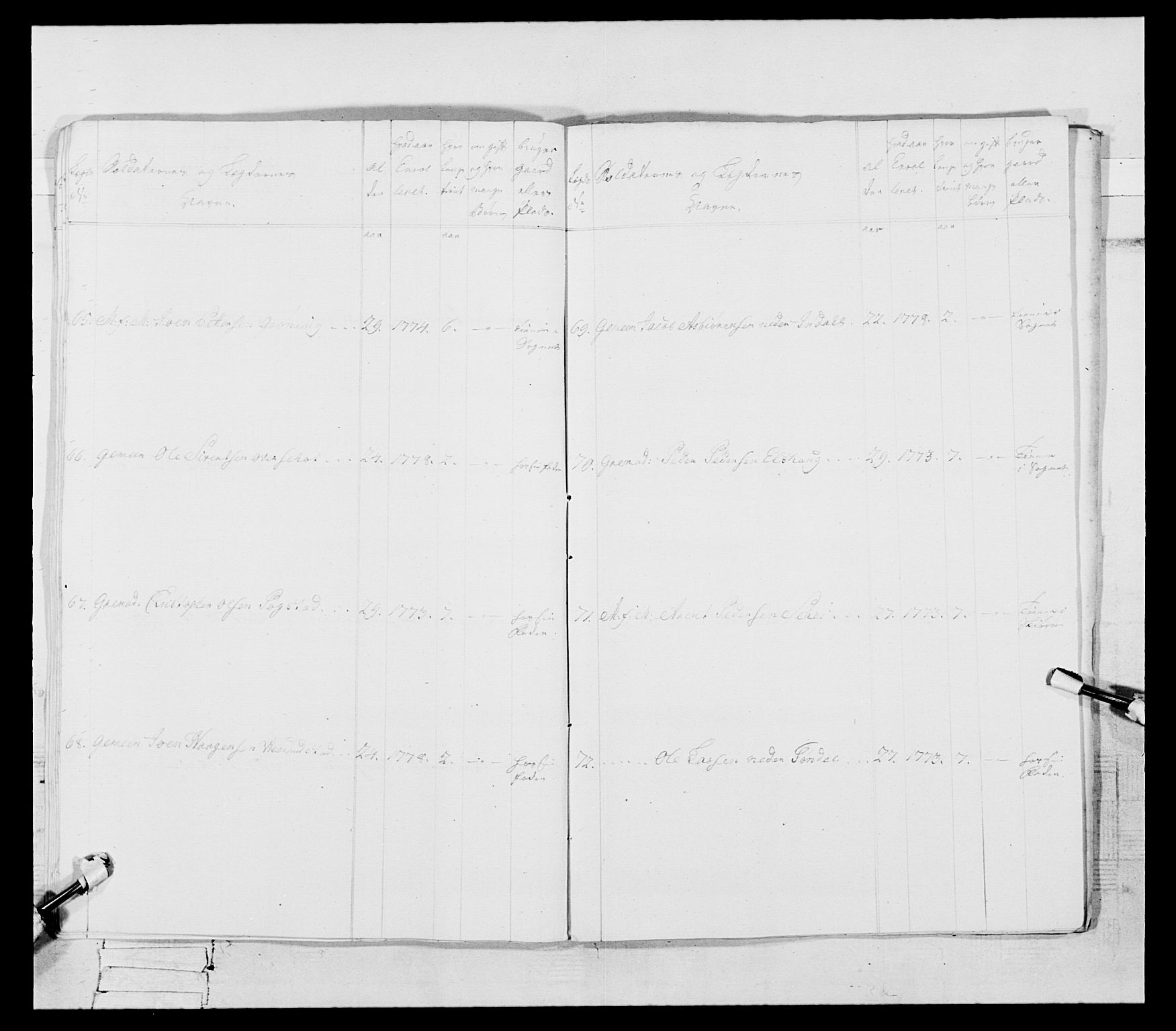 Generalitets- og kommissariatskollegiet, Det kongelige norske kommissariatskollegium, AV/RA-EA-5420/E/Eh/L0087: 3. Trondheimske nasjonale infanteriregiment, 1780, p. 113