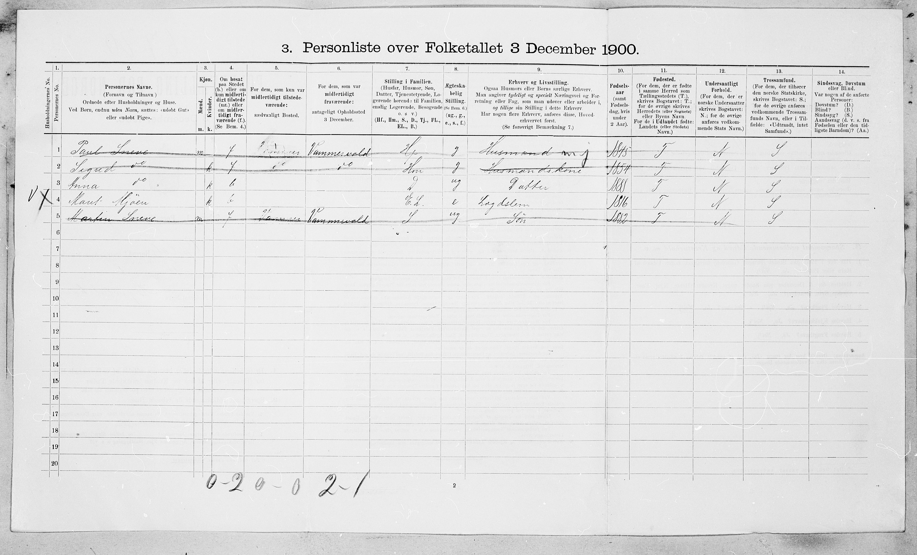 SAT, 1900 census for Oppdal, 1900, p. 665