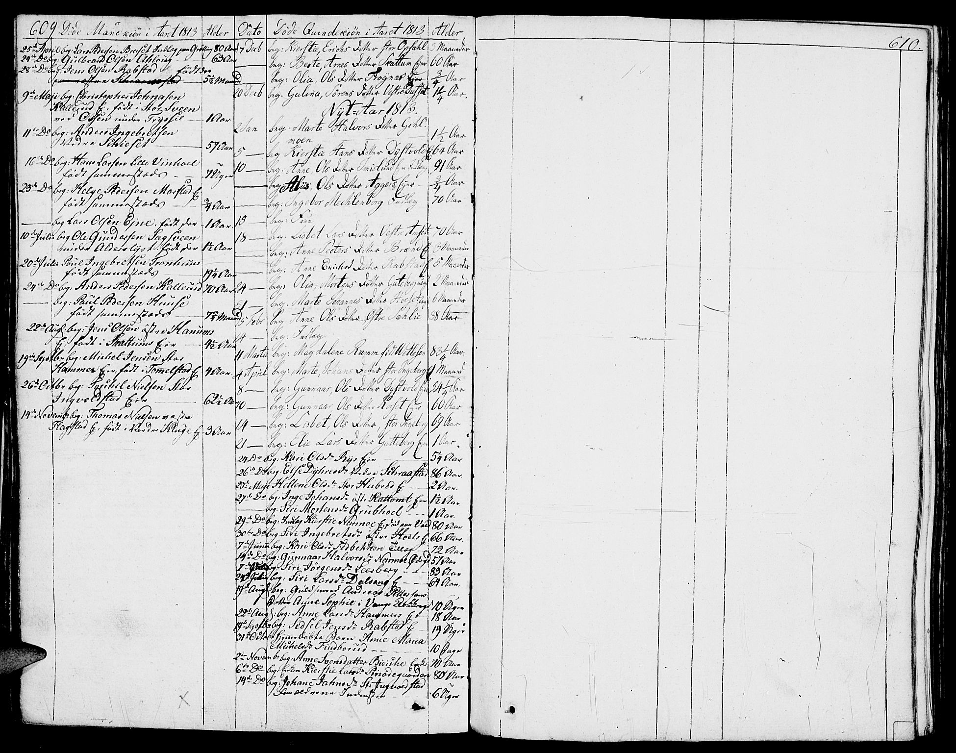 Vang prestekontor, Hedmark, SAH/PREST-008/H/Ha/Haa/L0006: Parish register (official) no. 6 /1, 1809-1827, p. 609-610