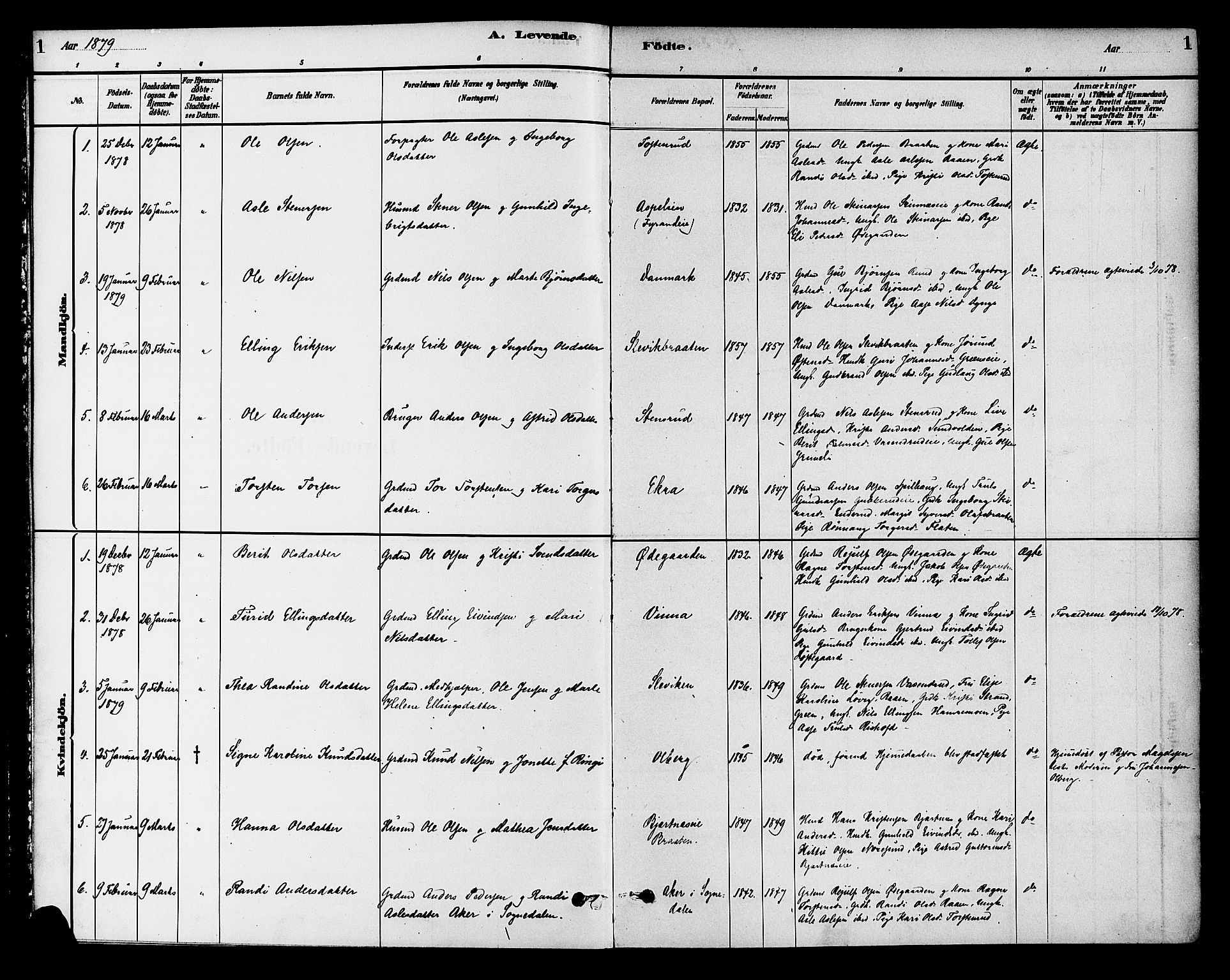 Krødsherad kirkebøker, AV/SAKO-A-19/G/Ga/L0001: Parish register (copy) no. 1, 1879-1893, p. 1