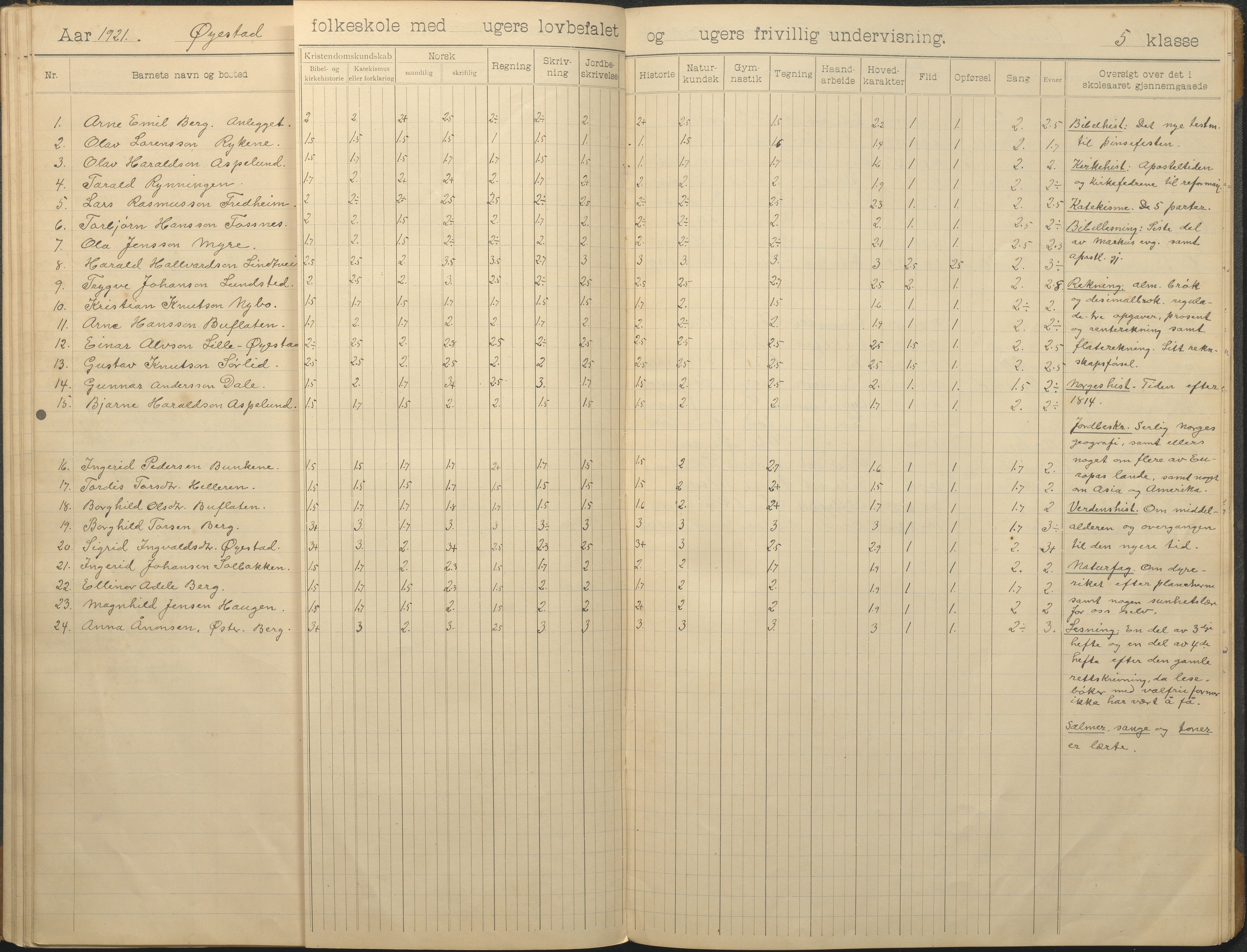 Øyestad kommune frem til 1979, AAKS/KA0920-PK/06/06F/L0014: Skoleprotokoll, 1906-1926