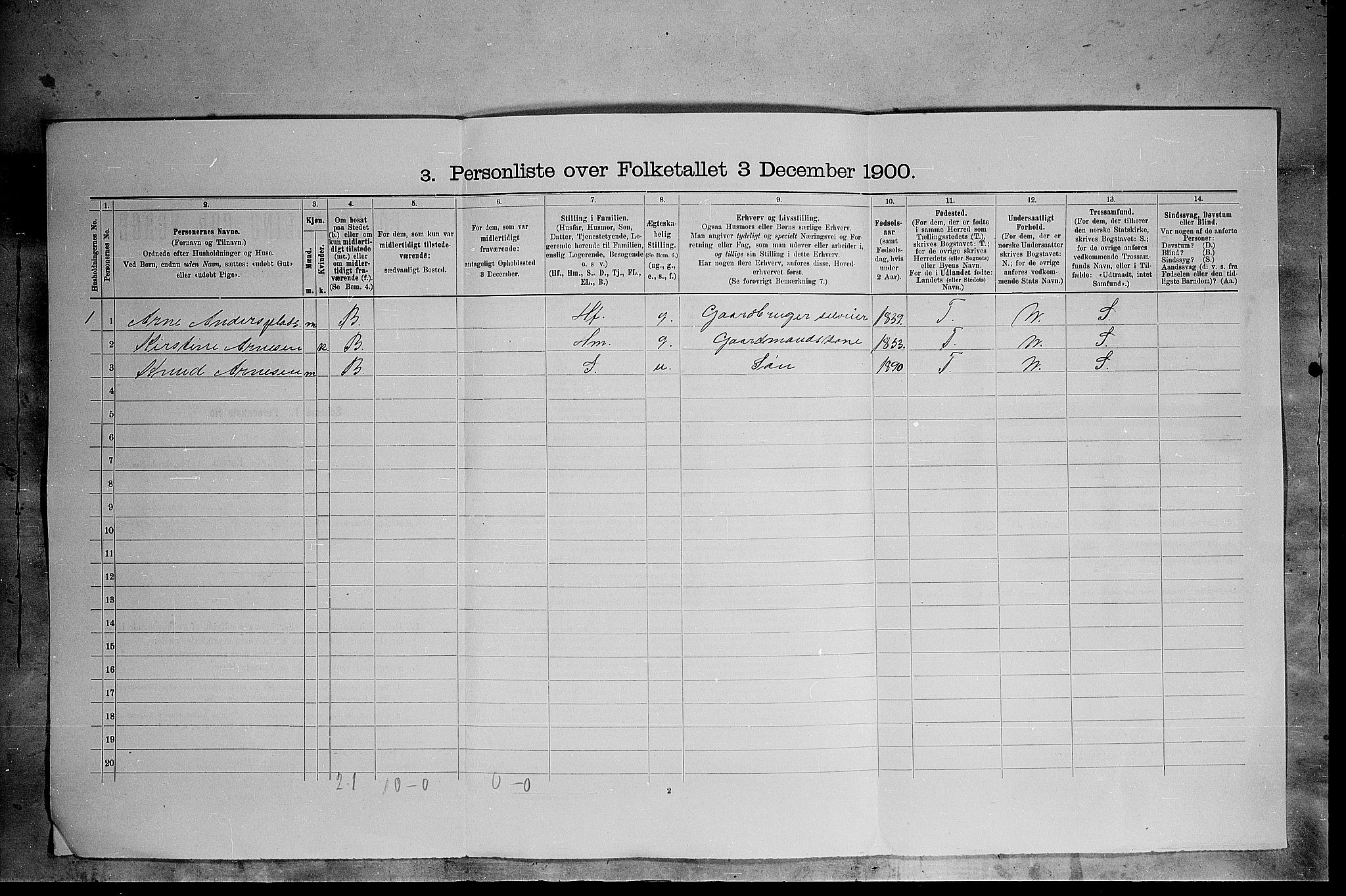 SAH, 1900 census for Kvikne, 1900, p. 34