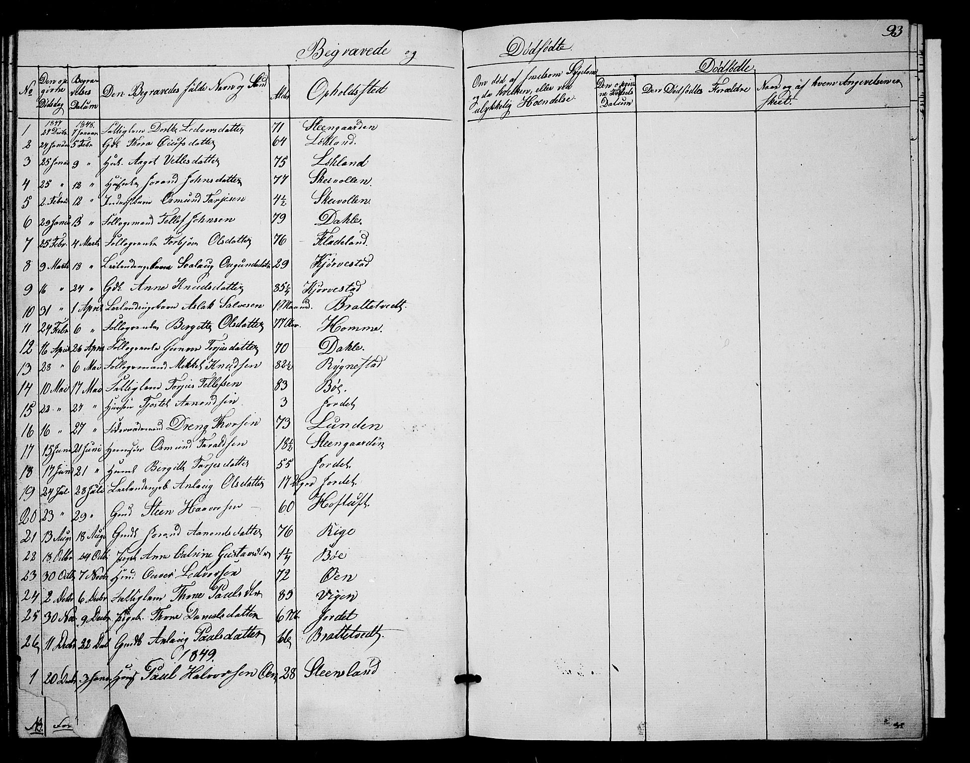 Valle sokneprestkontor, SAK/1111-0044/F/Fb/Fbc/L0002: Parish register (copy) no. B 2, 1848-1870, p. 93