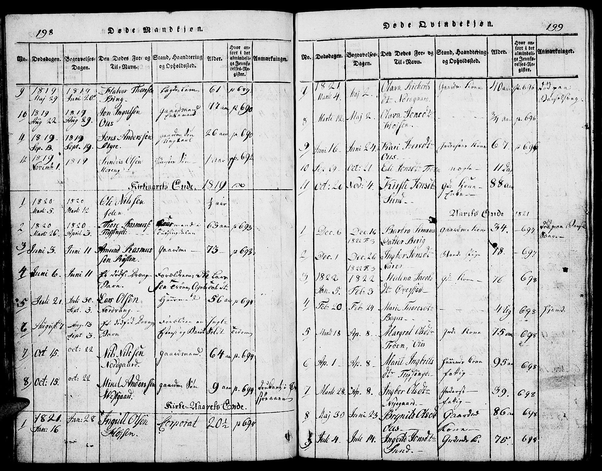 Tolga prestekontor, AV/SAH-PREST-062/L/L0002: Parish register (copy) no. 2, 1815-1844, p. 198-199