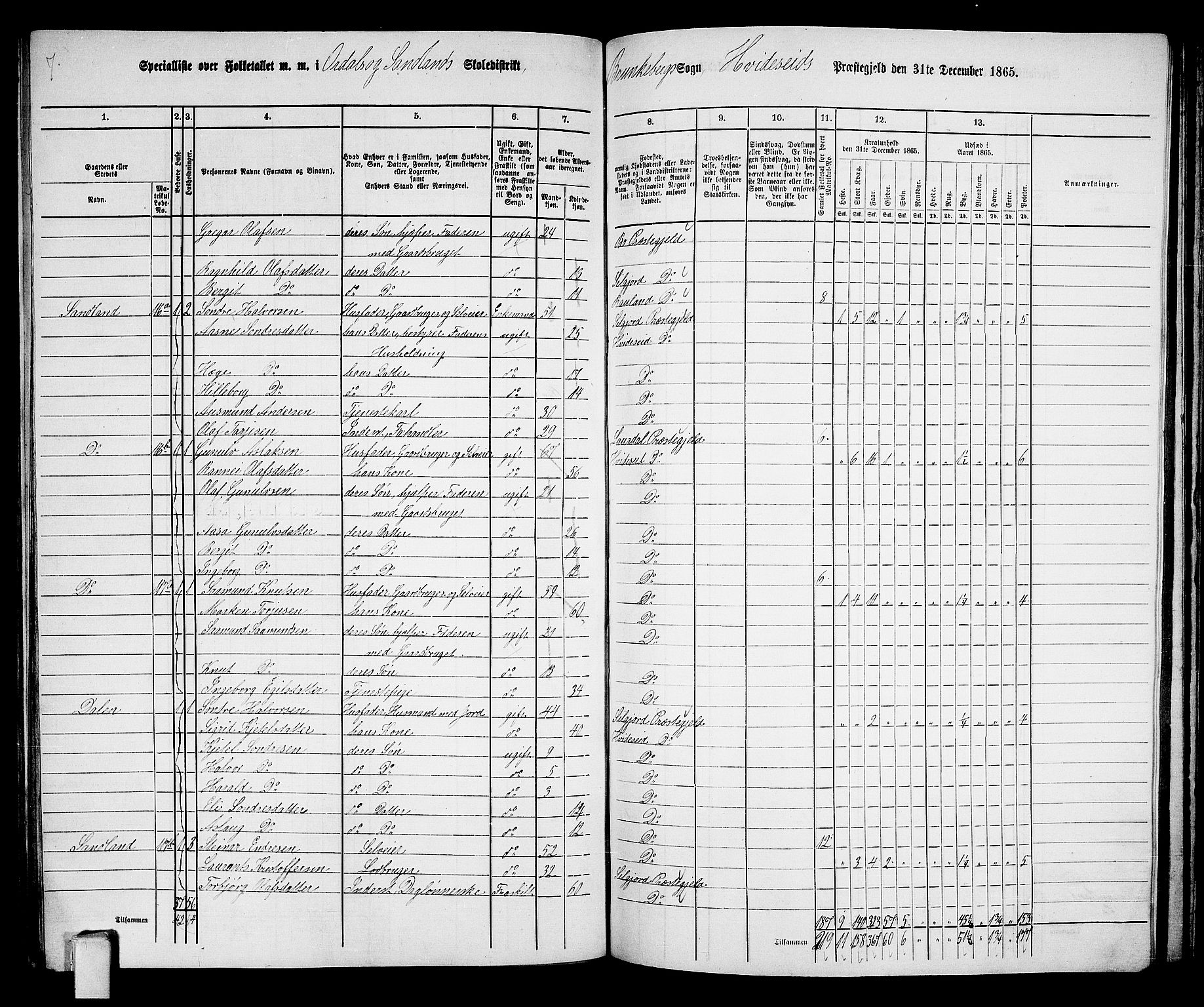 RA, 1865 census for Kviteseid, 1865, p. 112