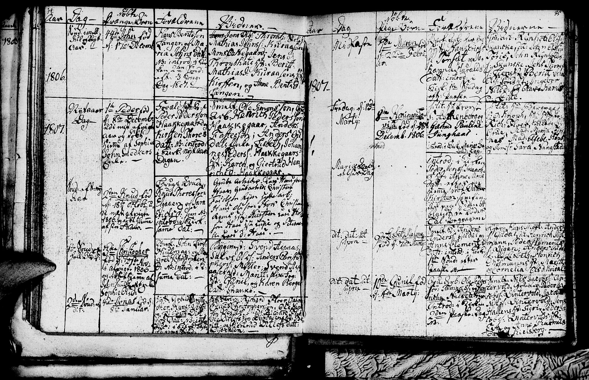 Ministerialprotokoller, klokkerbøker og fødselsregistre - Sør-Trøndelag, SAT/A-1456/681/L0937: Parish register (copy) no. 681C01, 1798-1810, p. 34-35