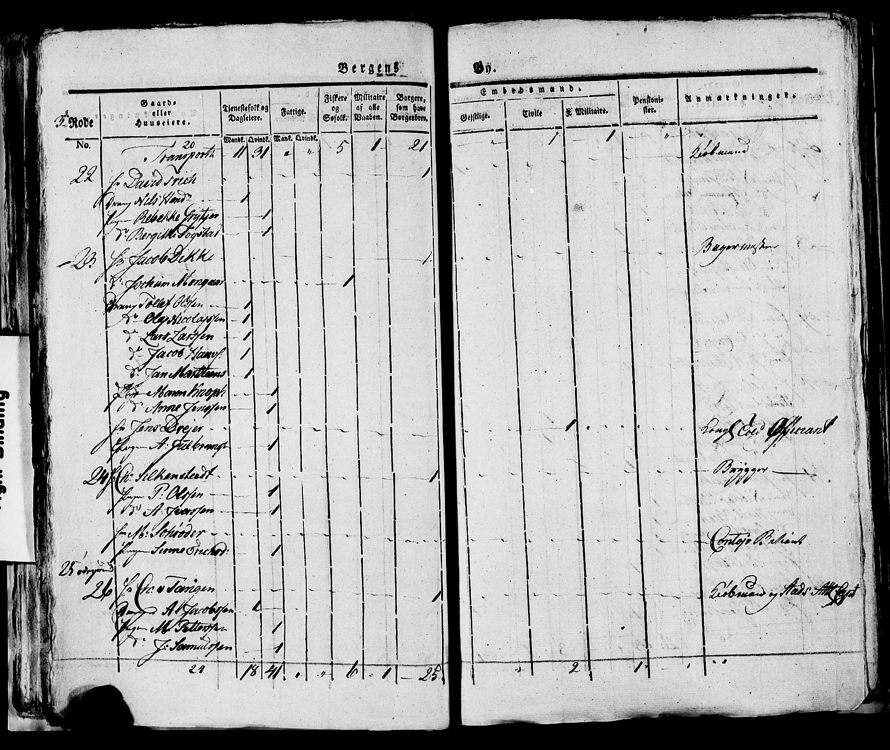 SAB, 1815 Census for Bergen, 1815, p. 112