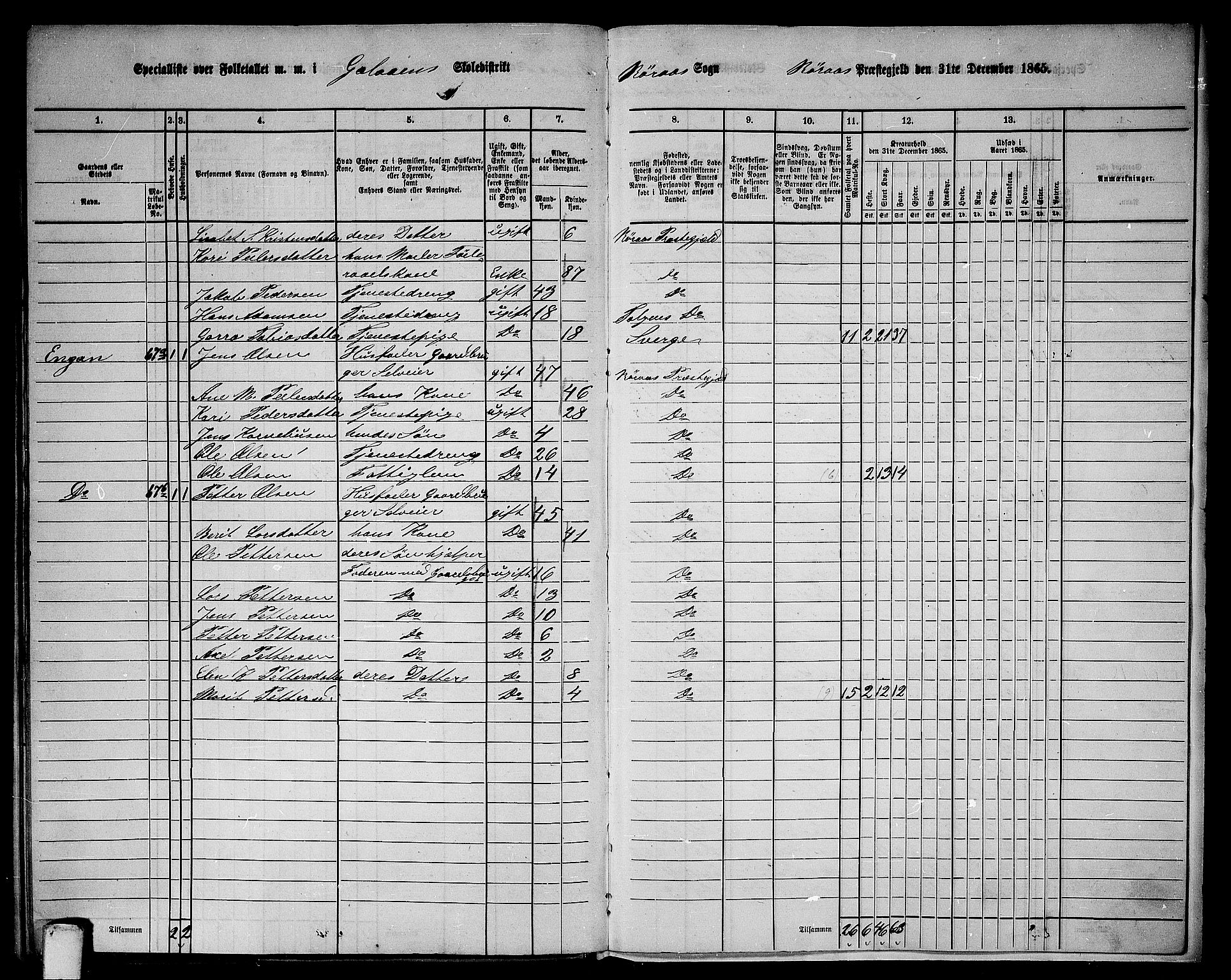 RA, 1865 census for Røros, 1865, p. 166