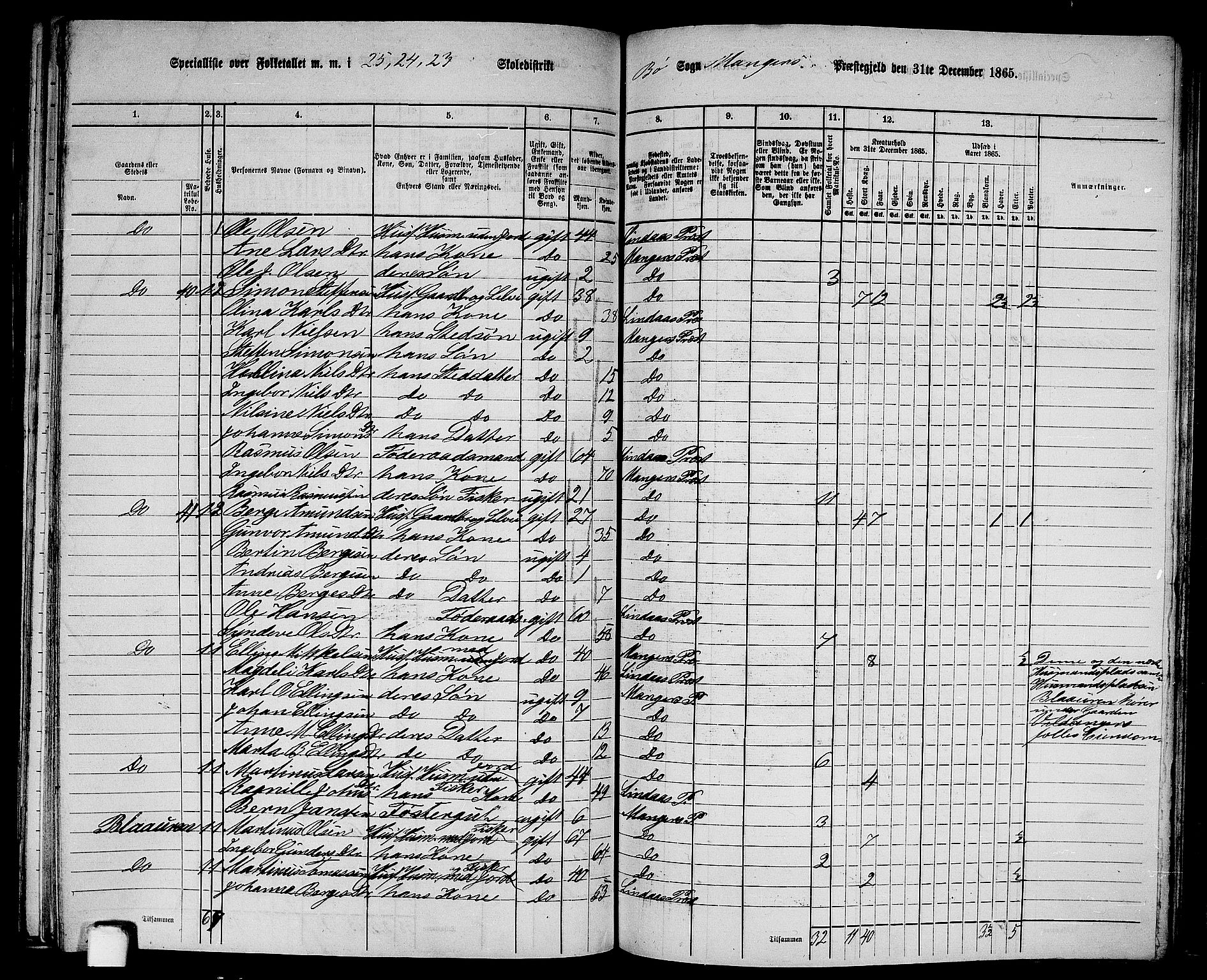 RA, 1865 census for Manger, 1865, p. 257