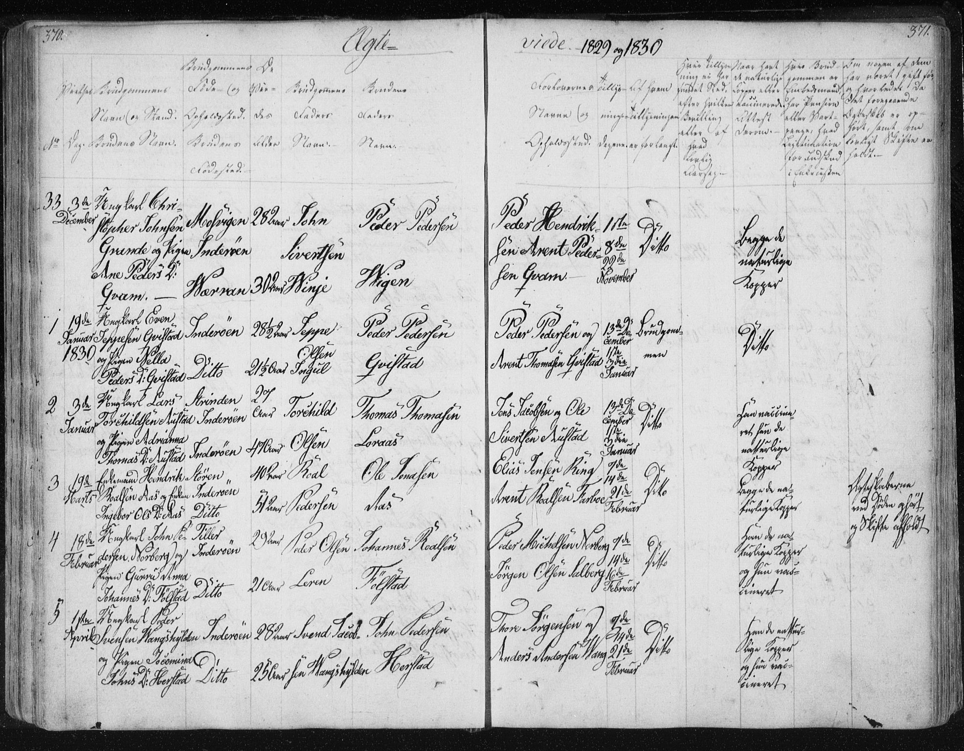 Ministerialprotokoller, klokkerbøker og fødselsregistre - Nord-Trøndelag, SAT/A-1458/730/L0276: Parish register (official) no. 730A05, 1822-1830, p. 370-371
