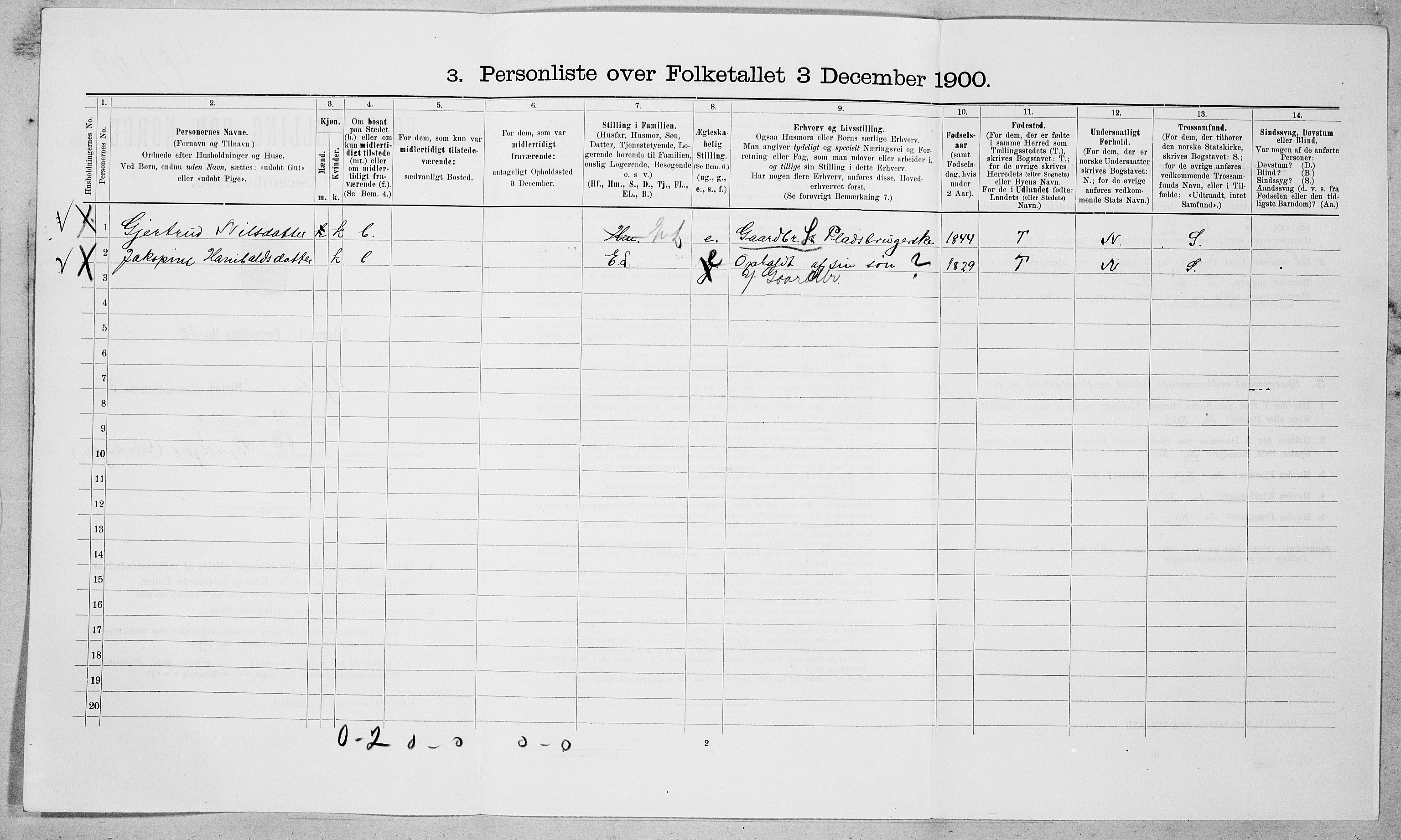 SAT, 1900 census for Sylte, 1900, p. 337