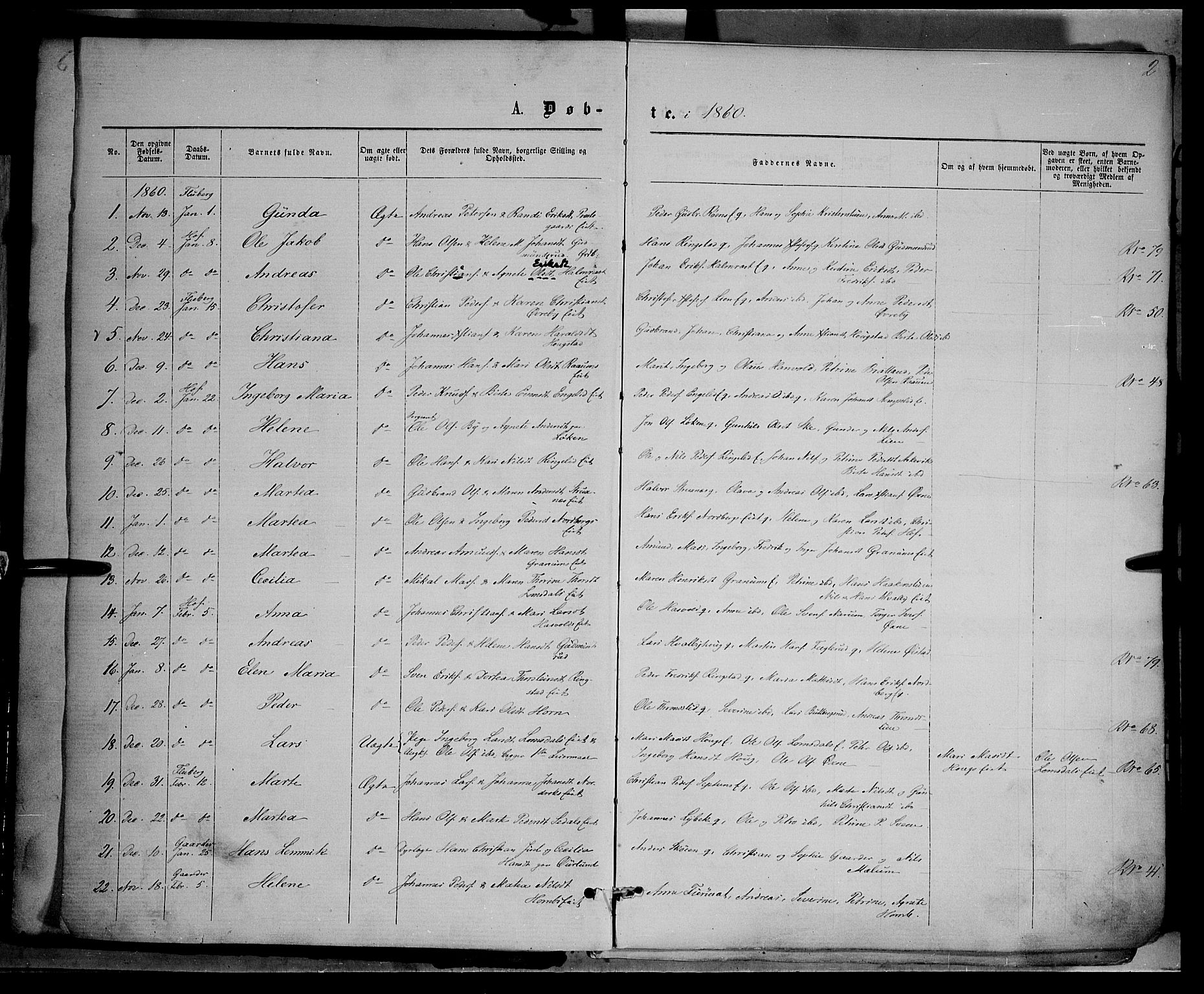 Søndre Land prestekontor, SAH/PREST-122/K/L0001: Parish register (official) no. 1, 1860-1877, p. 2