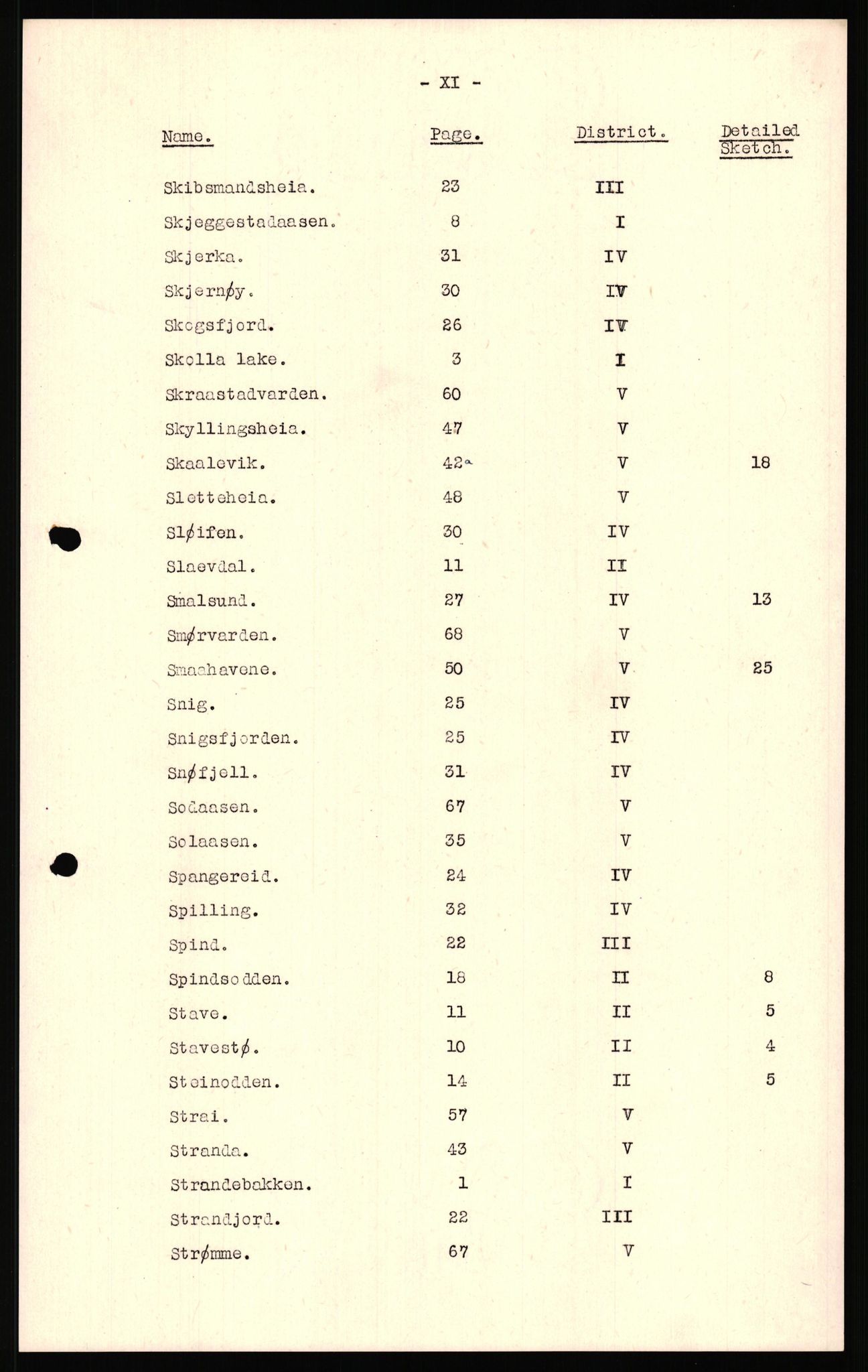 Forsvaret, Forsvarets overkommando II, AV/RA-RAFA-3915/D/Dd/L0023: Vest-Agder, 1942-1943, p. 13