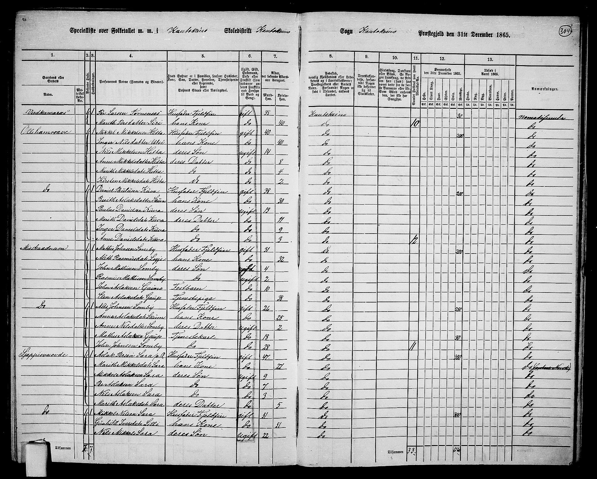 RA, 1865 census for Kautokeino, 1865, p. 23