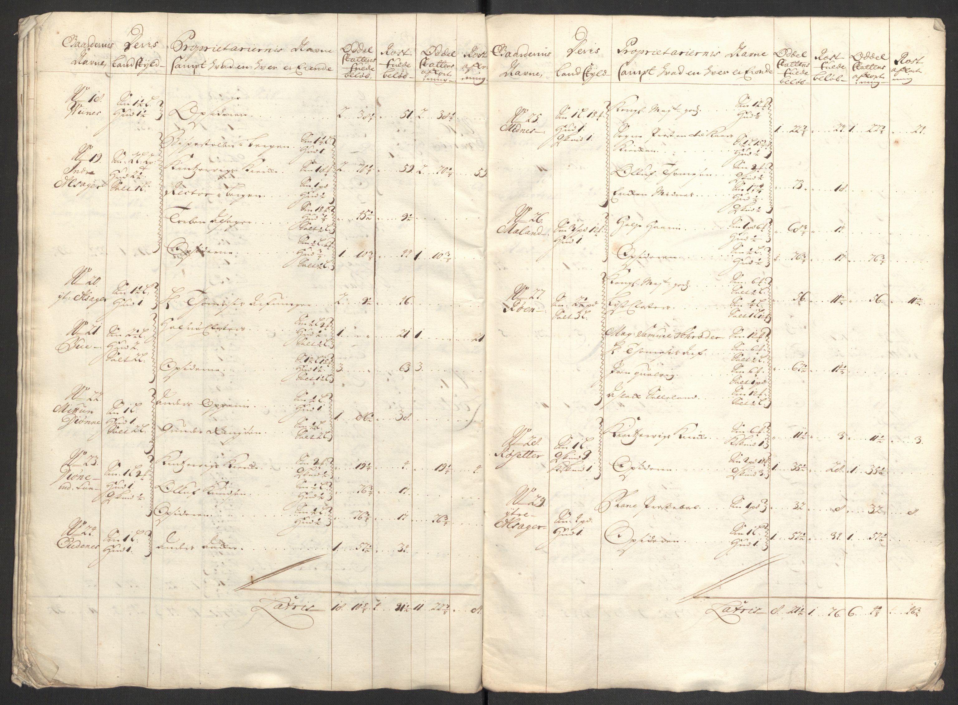 Rentekammeret inntil 1814, Reviderte regnskaper, Fogderegnskap, AV/RA-EA-4092/R48/L2979: Fogderegnskap Sunnhordland og Hardanger, 1700-1701, p. 186