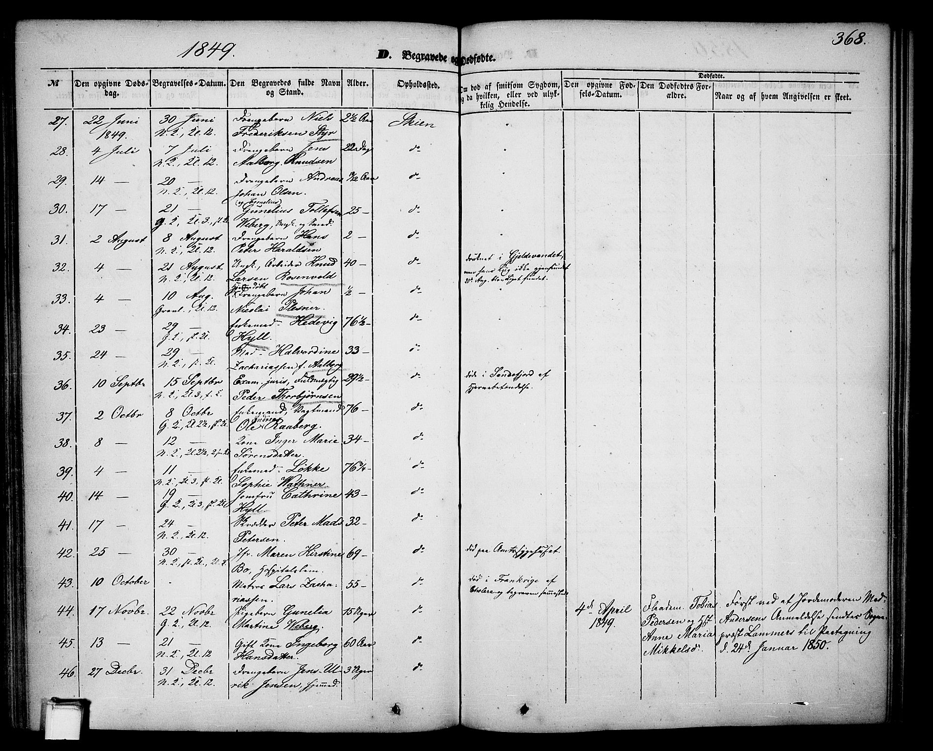 Skien kirkebøker, SAKO/A-302/G/Ga/L0004: Parish register (copy) no. 4, 1843-1867, p. 368