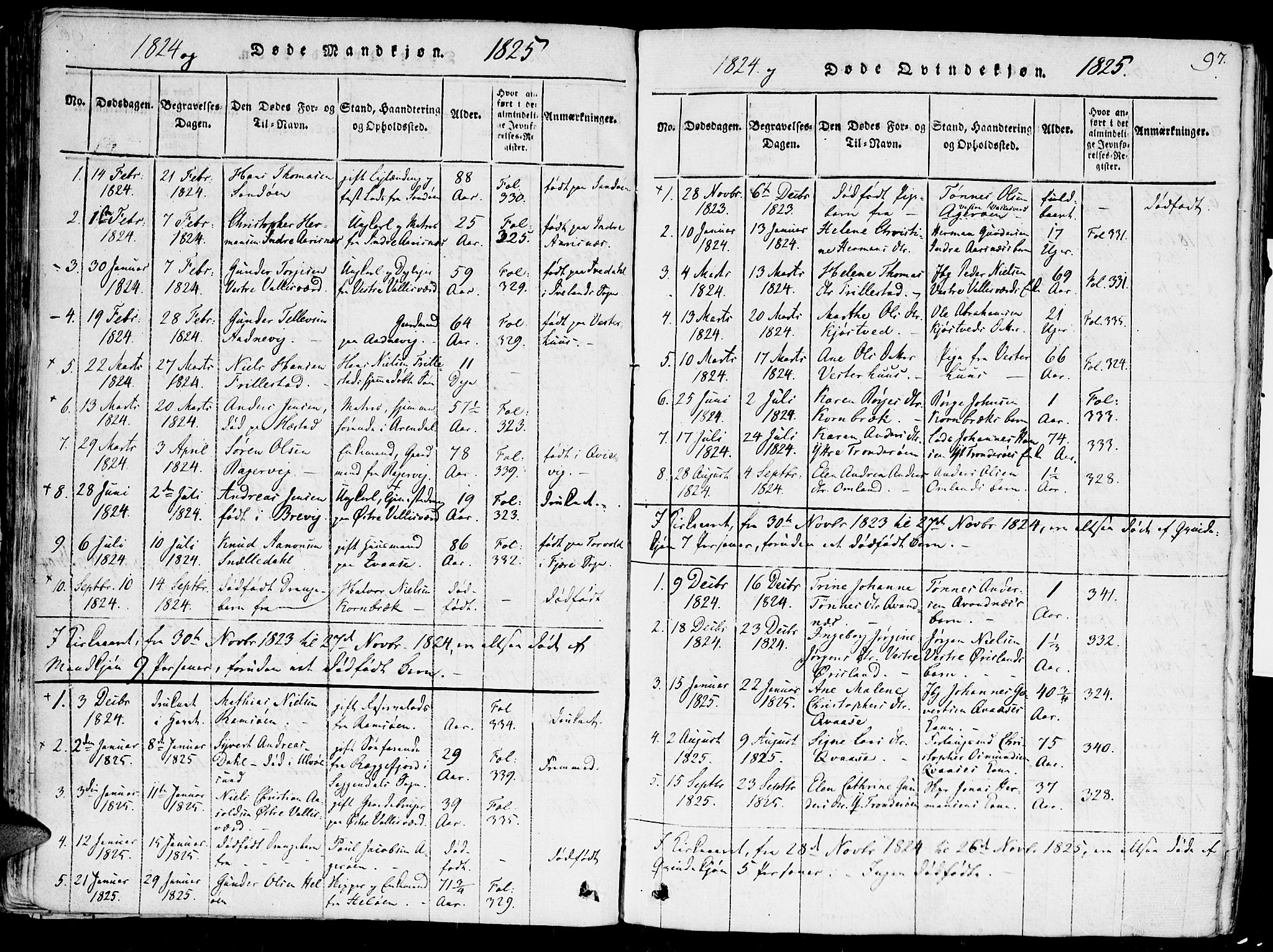 Høvåg sokneprestkontor, SAK/1111-0025/F/Fa/L0001: Parish register (official) no. A 1, 1816-1843, p. 97
