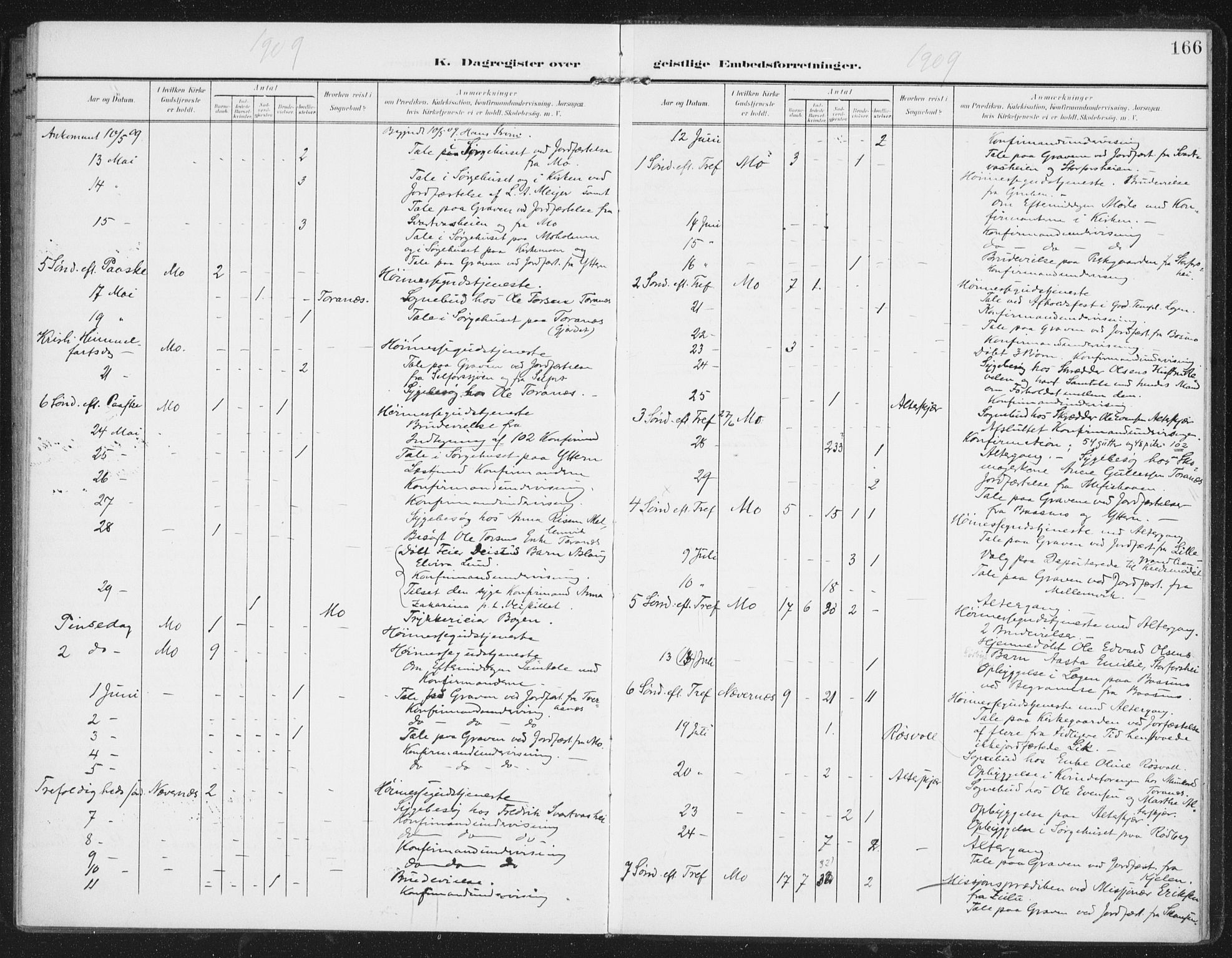 Ministerialprotokoller, klokkerbøker og fødselsregistre - Nordland, AV/SAT-A-1459/827/L0403: Parish register (official) no. 827A15, 1903-1912, p. 166