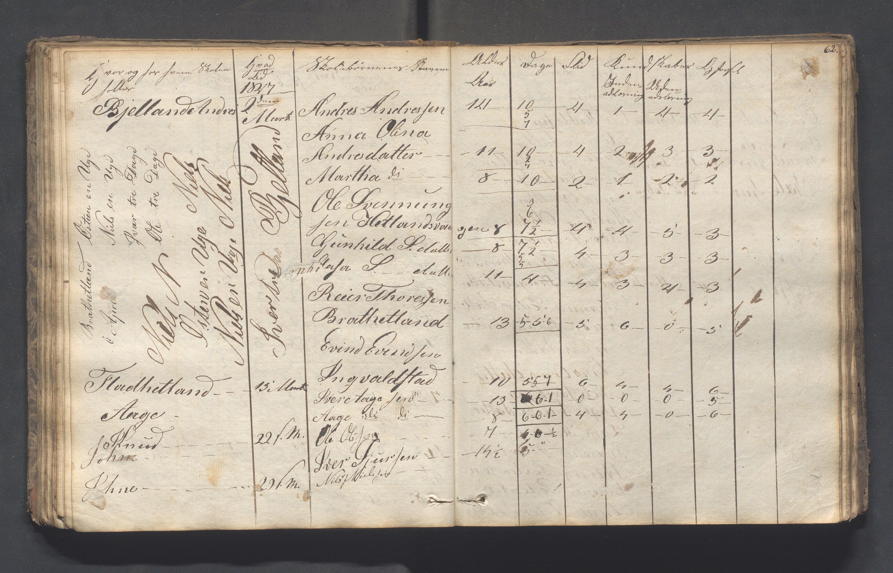 Hjelmeland kommune - Skolestyret, IKAR/K-102530/H/L0001: Skoleprotokoll - Syvende skoledistrikt, 1831-1856, p. 62