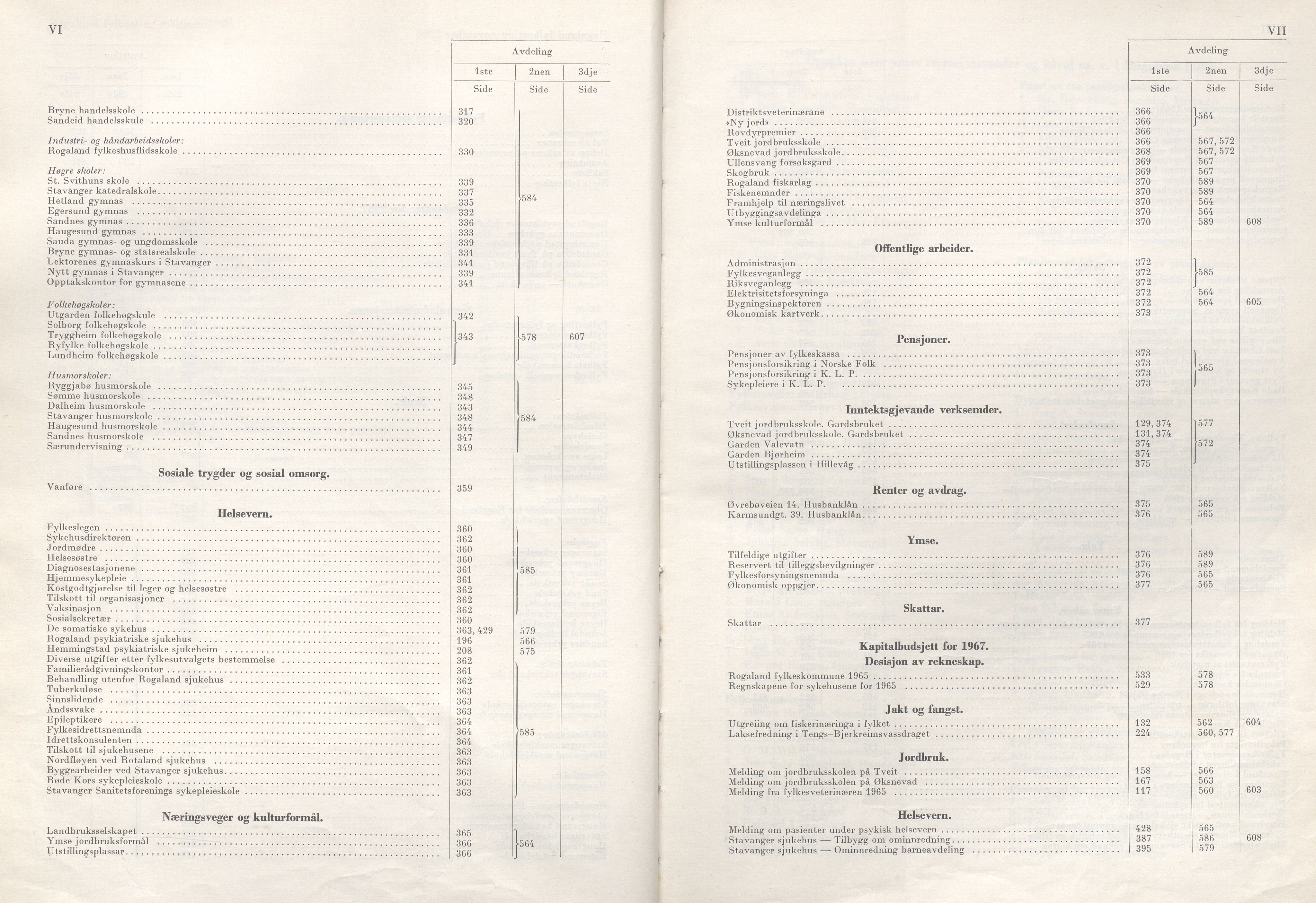 Rogaland fylkeskommune - Fylkesrådmannen , IKAR/A-900/A/Aa/Aaa/L0086: Møtebok , 1966, p. VI-VII