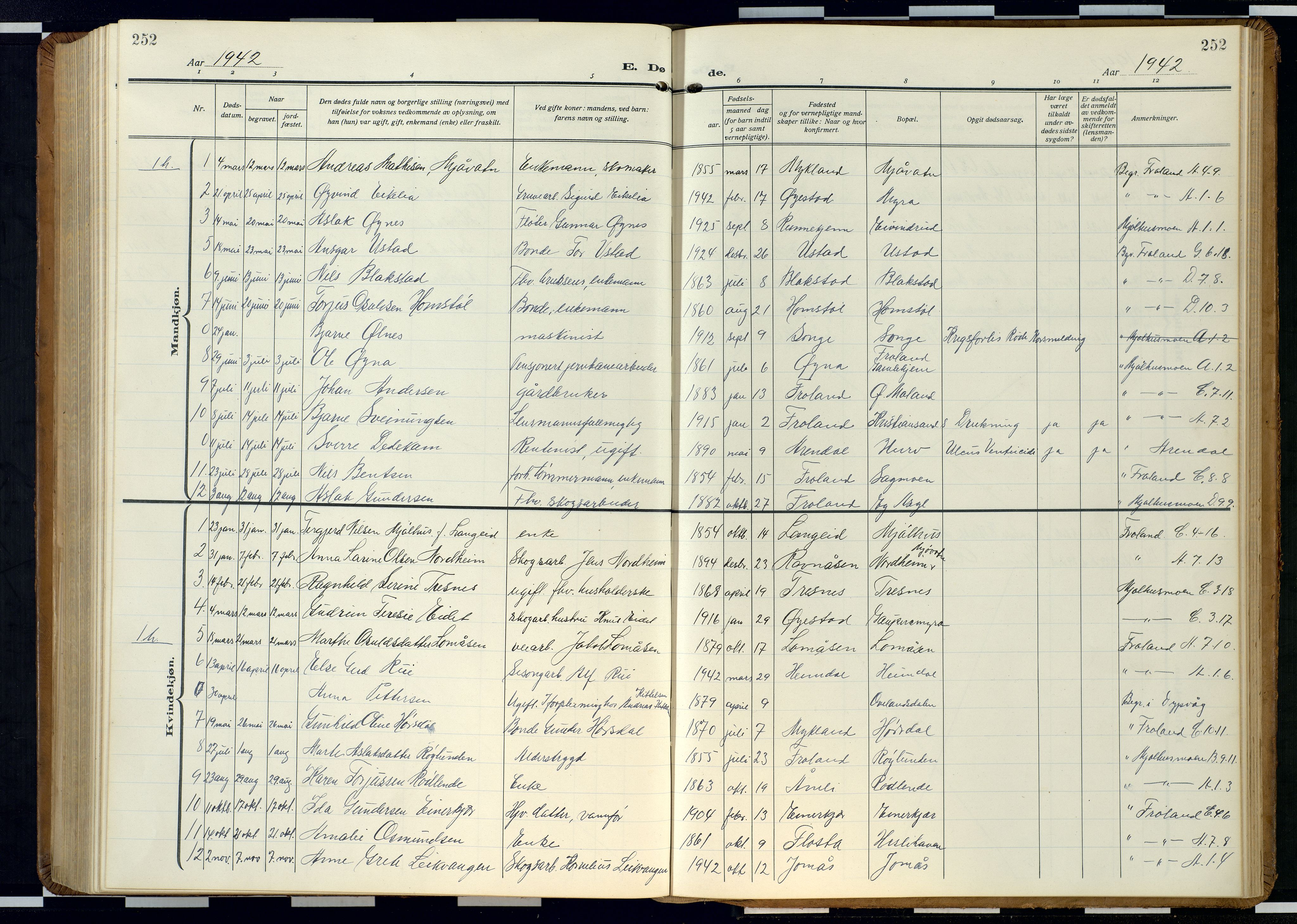 Froland sokneprestkontor, AV/SAK-1111-0013/F/Fb/L0011: Parish register (copy) no. B 11, 1921-1947, p. 252