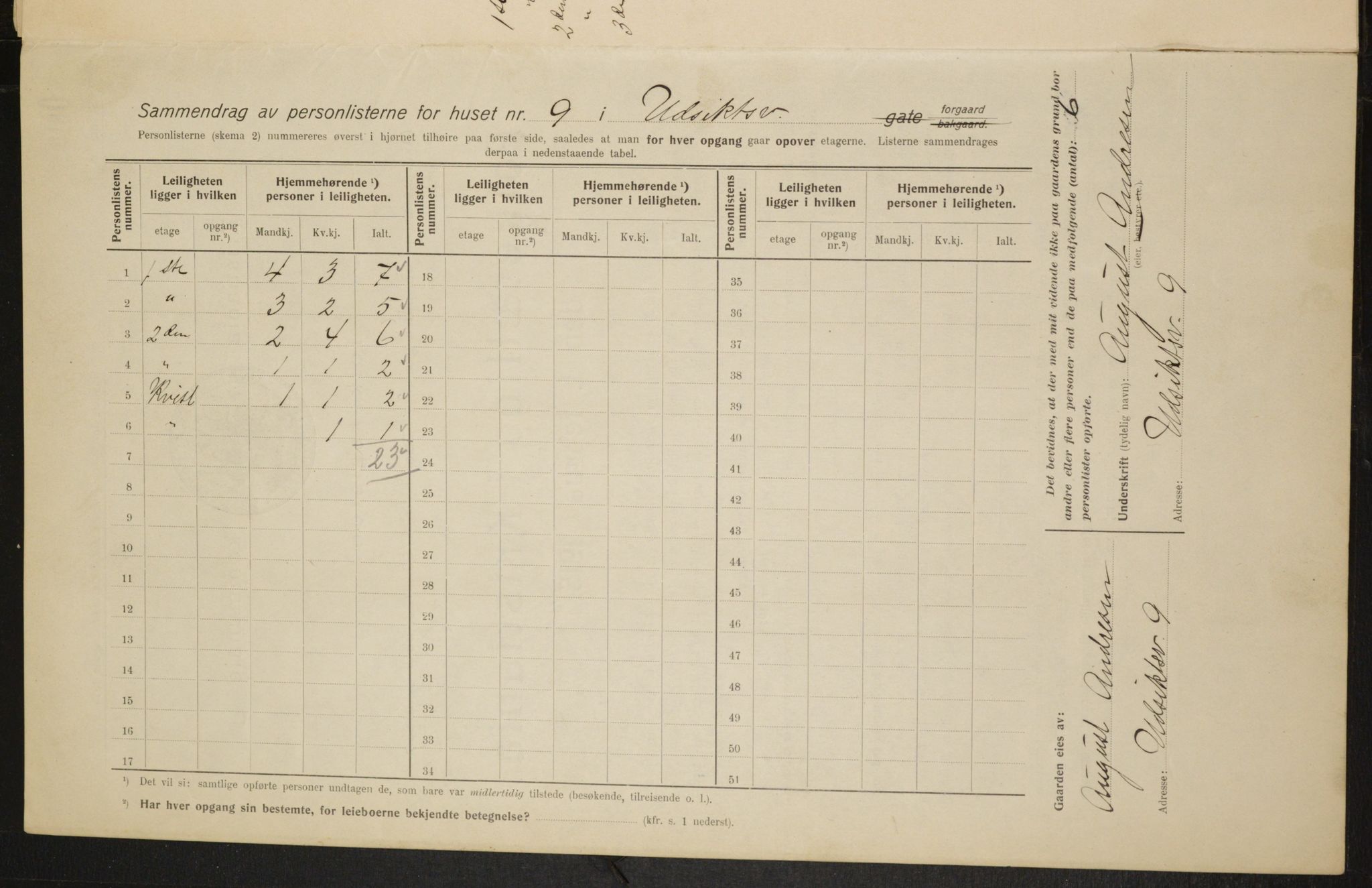 OBA, Municipal Census 1915 for Kristiania, 1915, p. 121963