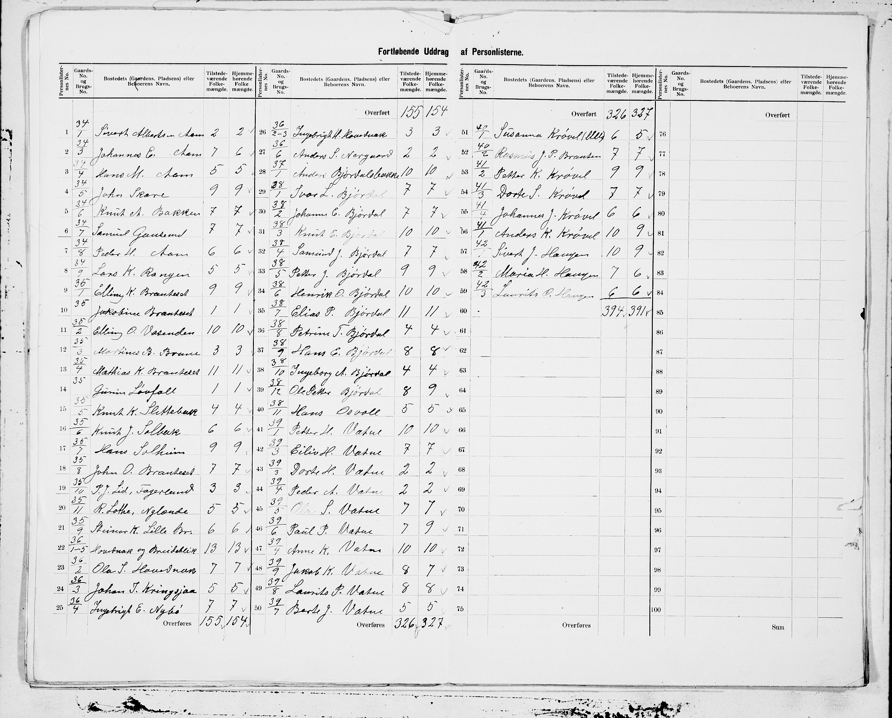 SAT, 1900 census for Ørsta, 1900, p. 13