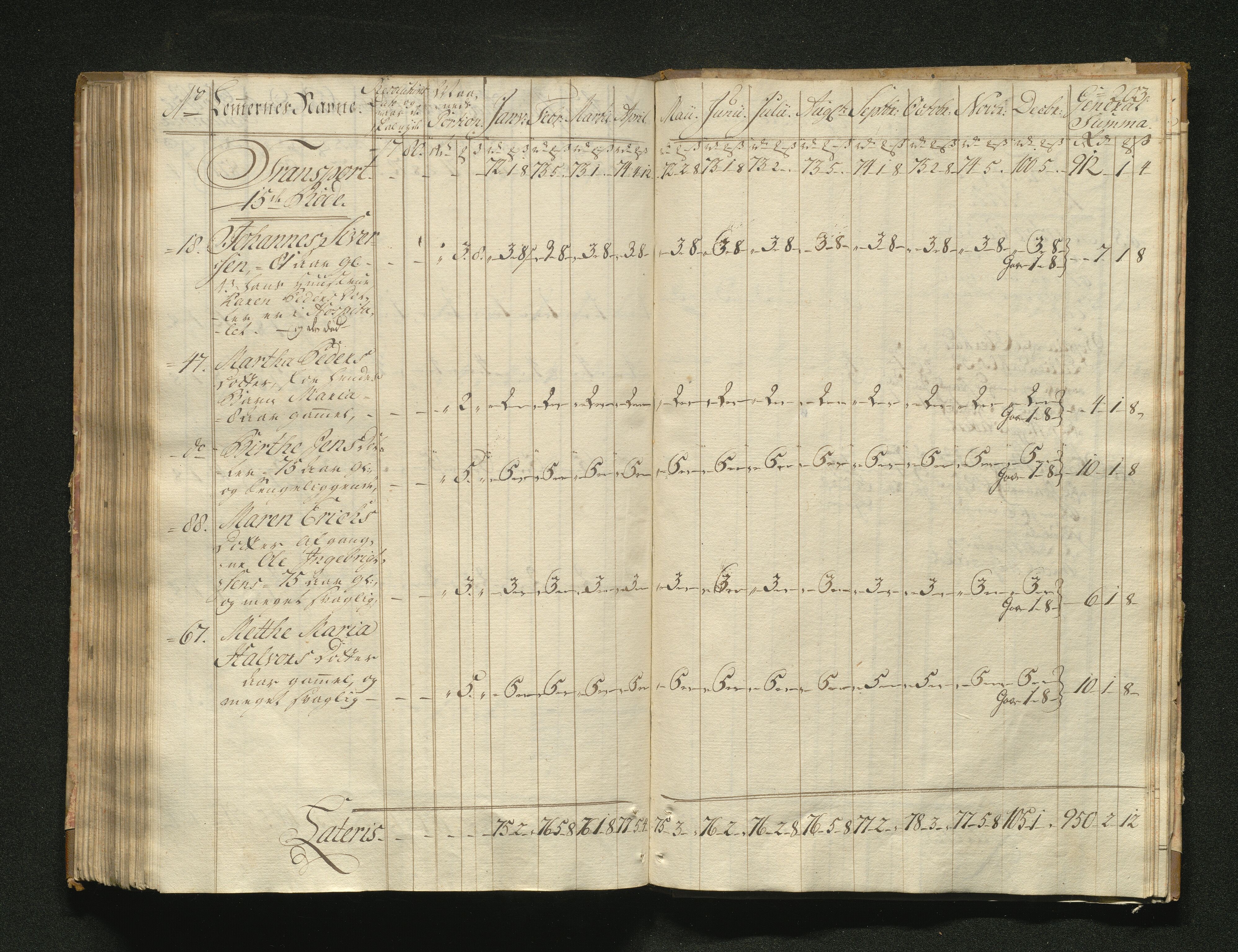 Overfattigkommisjonen i Bergen, AV/SAB-A-89001/F/L0001: Utdelingsbok for fattige i Domkirkesoknet, 1775-1780, p. 202b-203a