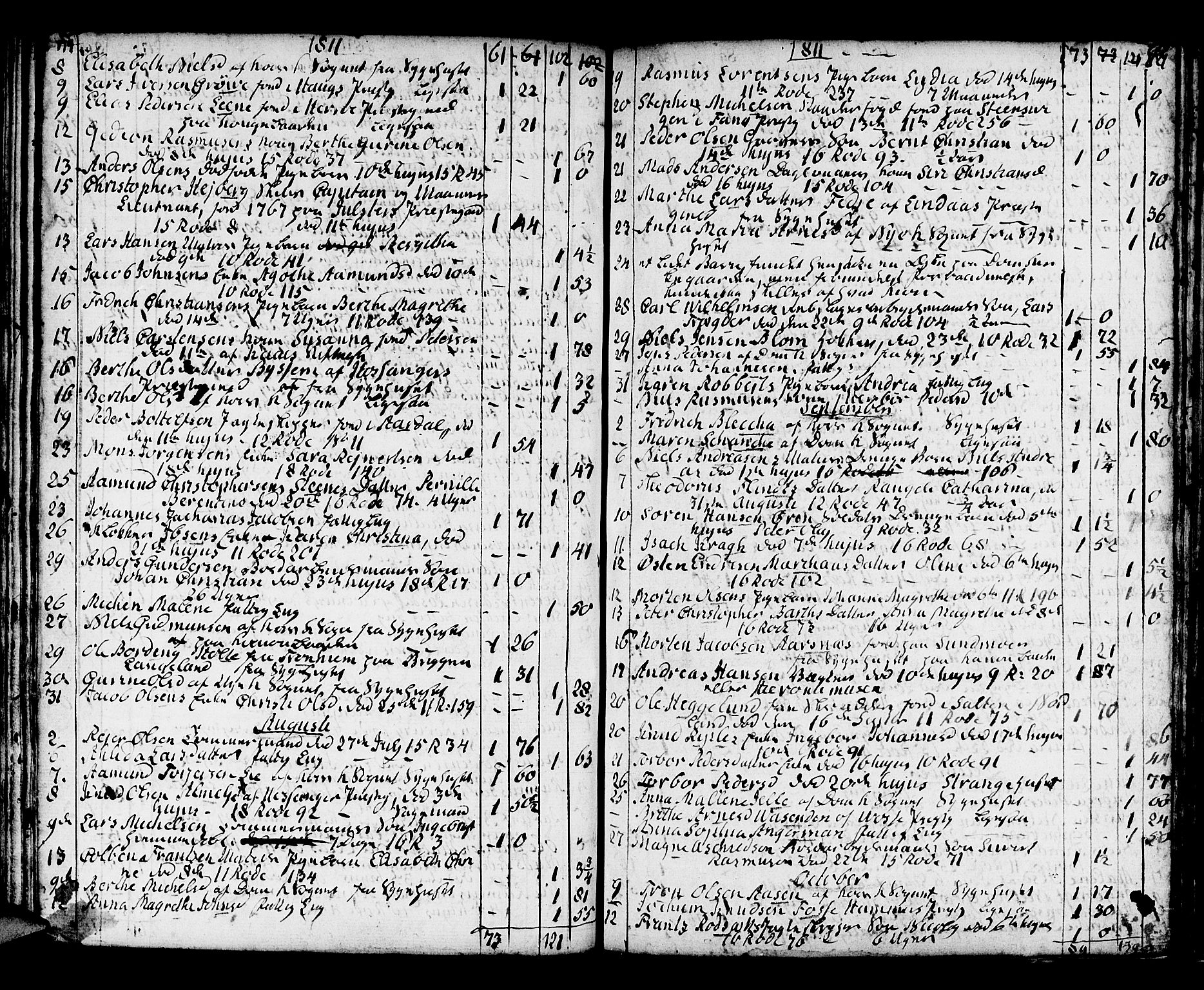 Domkirken sokneprestembete, SAB/A-74801/H/Haa/L0009: Parish register (official) no. A 9, 1776-1821, p. 174-175