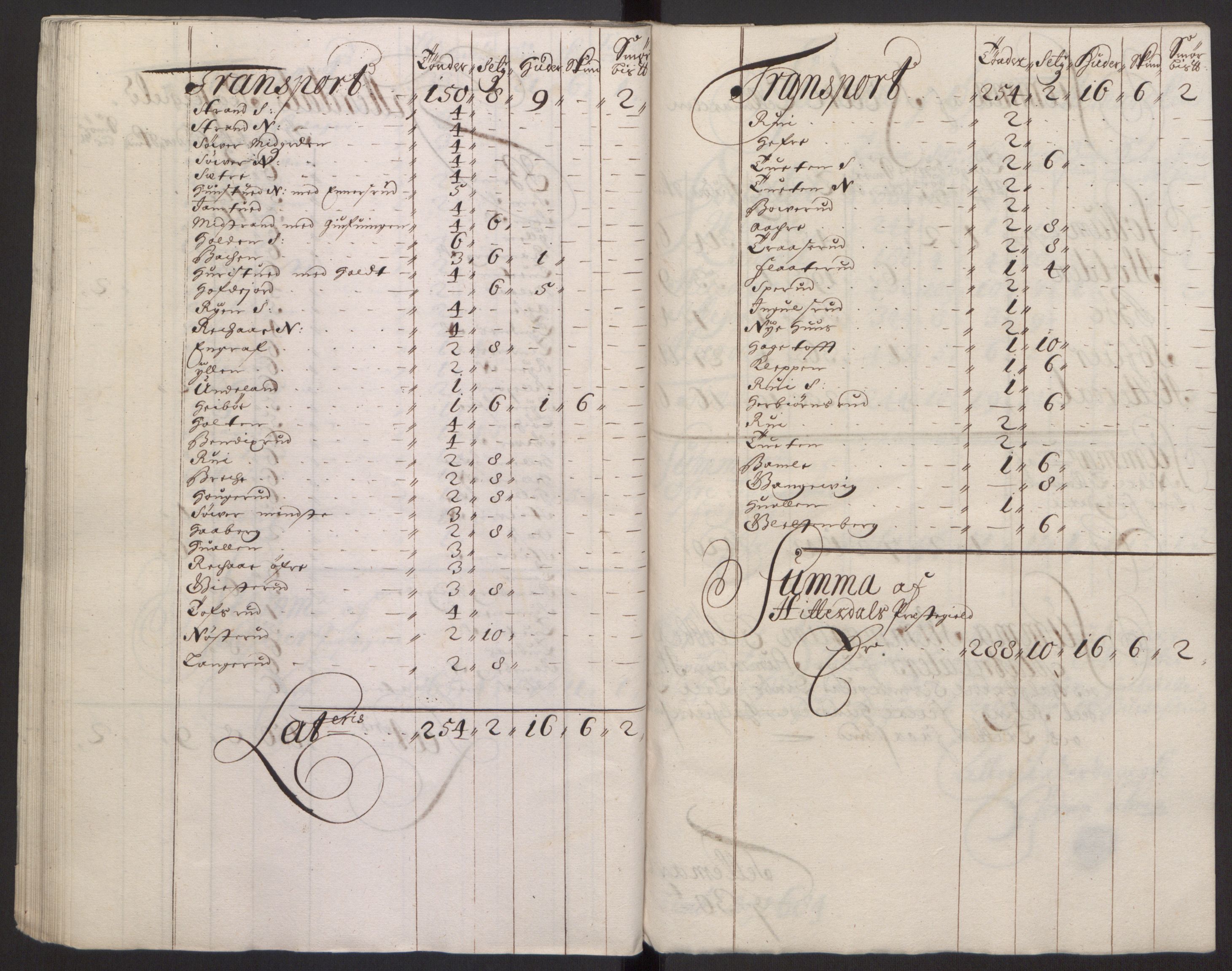 Rentekammeret inntil 1814, Reviderte regnskaper, Fogderegnskap, AV/RA-EA-4092/R35/L2081: Fogderegnskap Øvre og Nedre Telemark, 1680-1684, p. 98