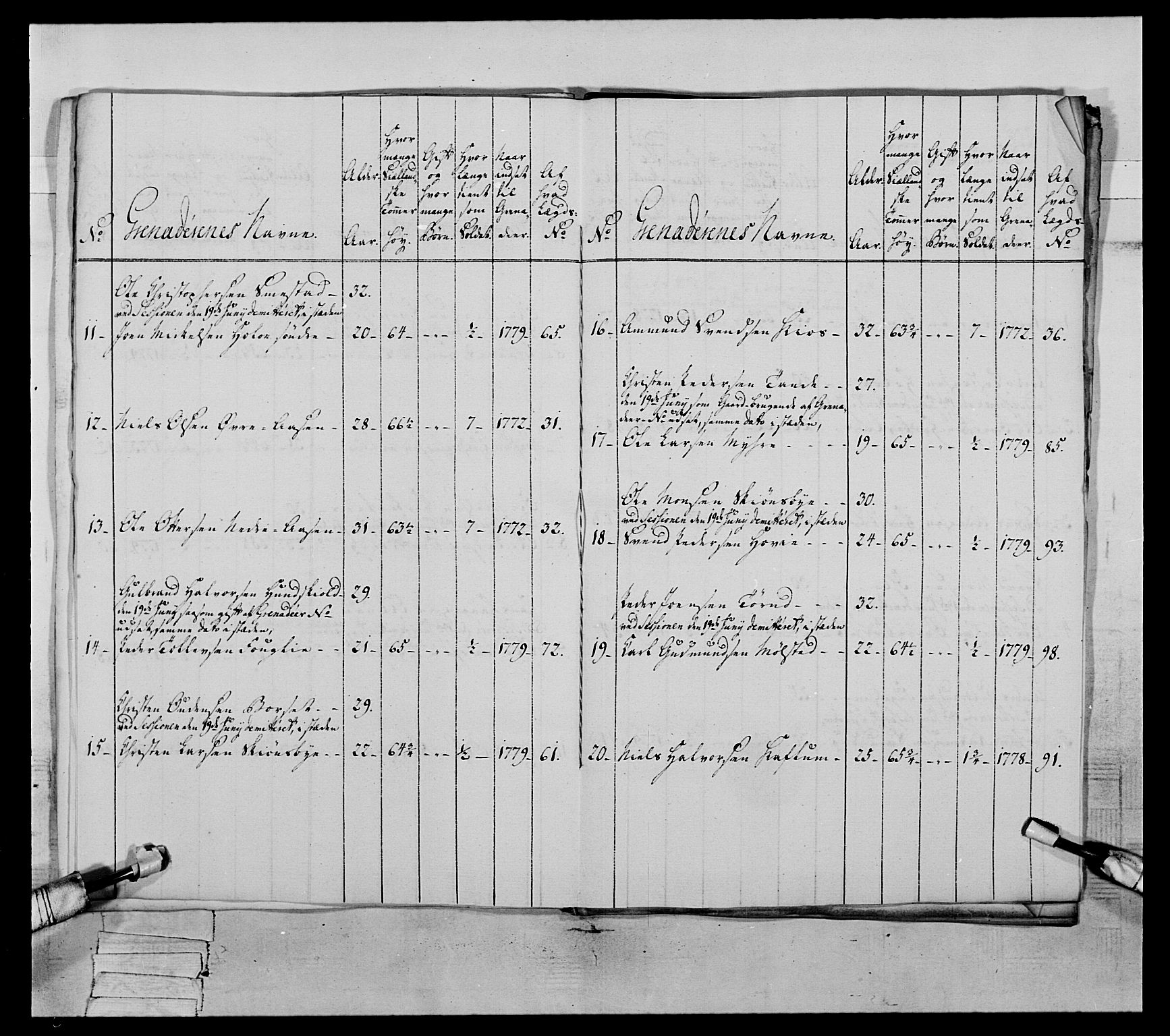 Generalitets- og kommissariatskollegiet, Det kongelige norske kommissariatskollegium, AV/RA-EA-5420/E/Eh/L0059: 1. Opplandske nasjonale infanteriregiment, 1775-1783, p. 452