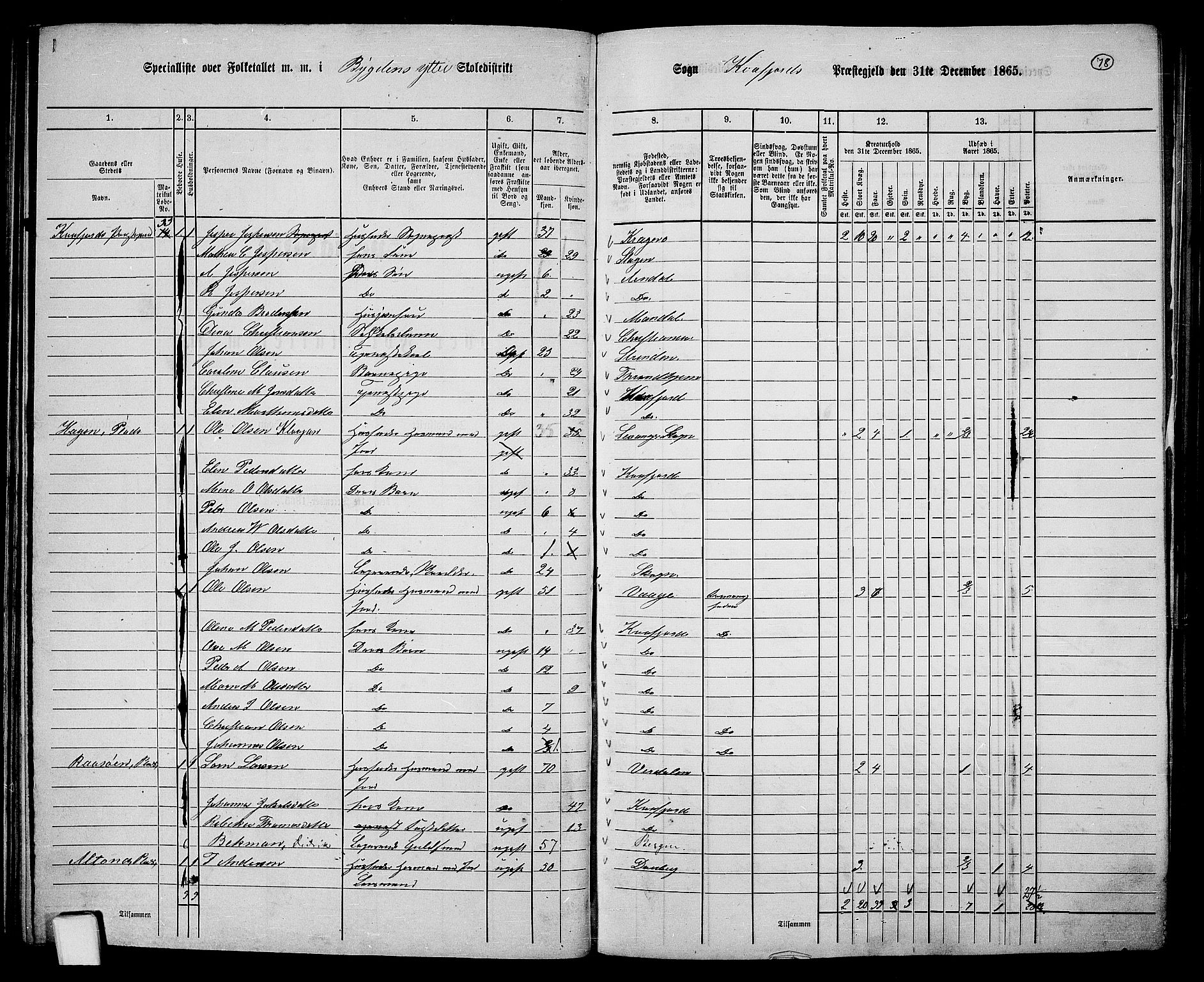 RA, 1865 census for Kvæfjord, 1865, p. 71