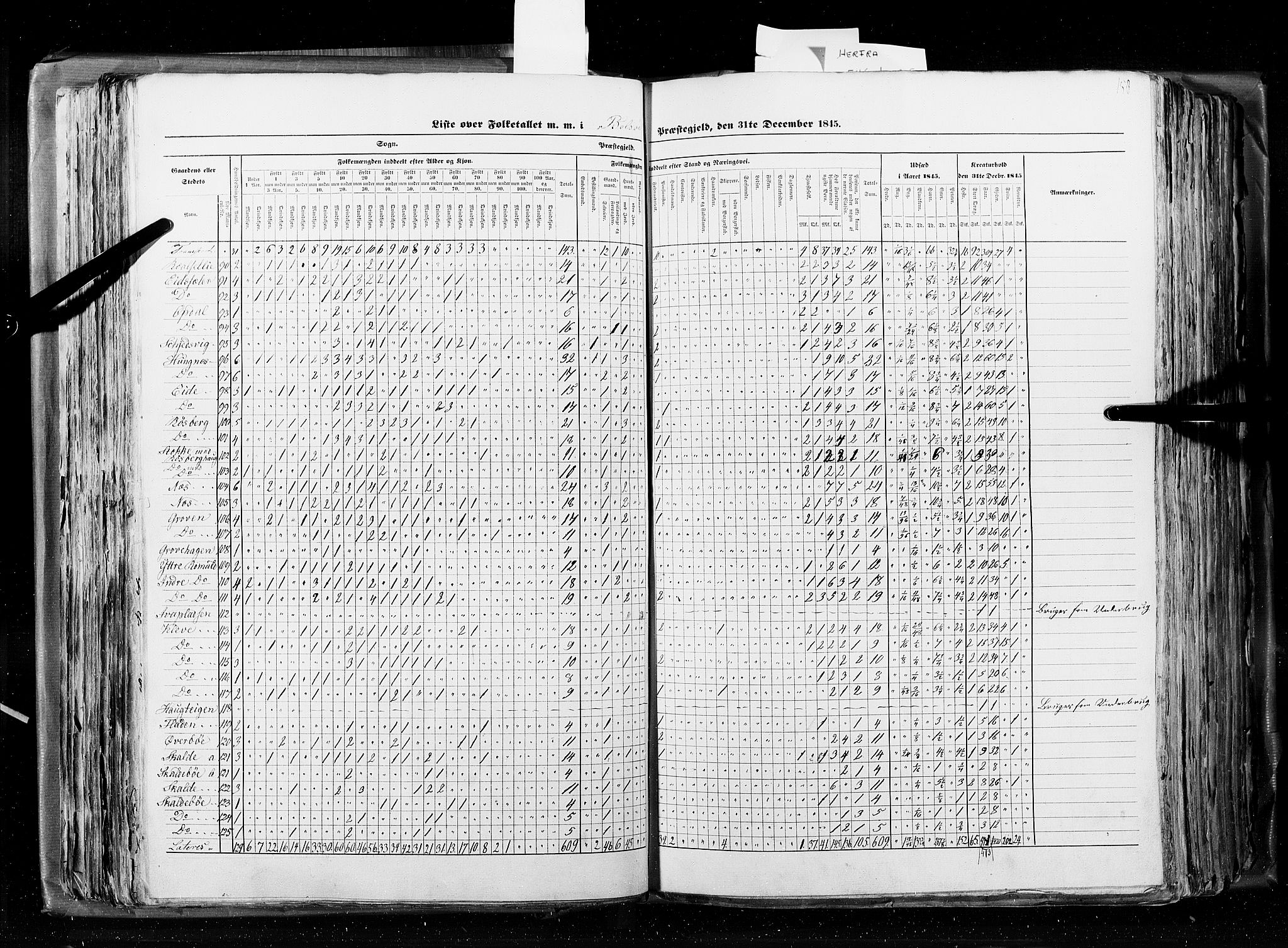 RA, Census 1845, vol. 8: Romsdal amt og Søndre Trondhjems amt, 1845, p. 158