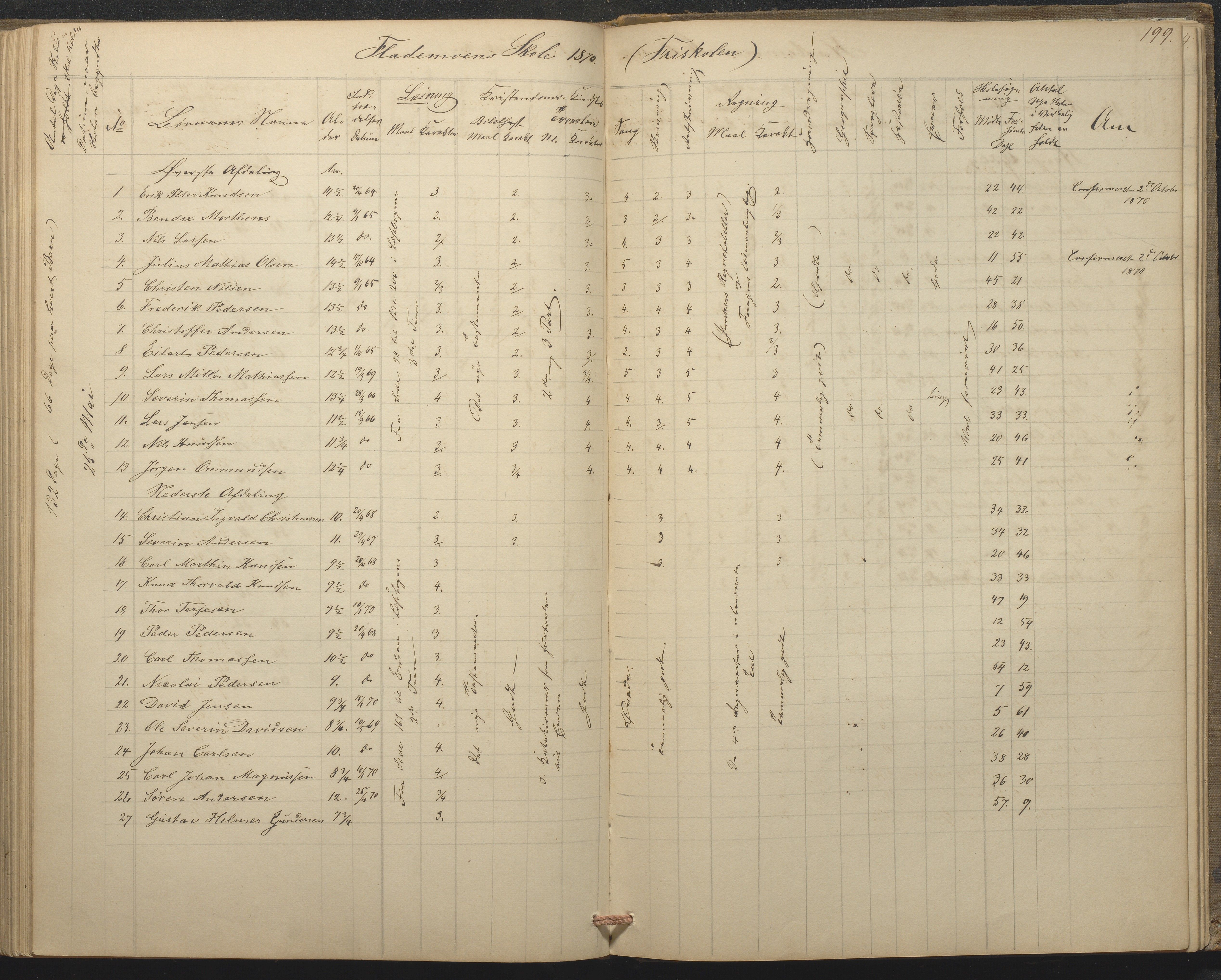 Tromøy kommune frem til 1971, AAKS/KA0921-PK/04/L0015: Flademoen - Karakterprotokoll, 1851-1890, p. 198