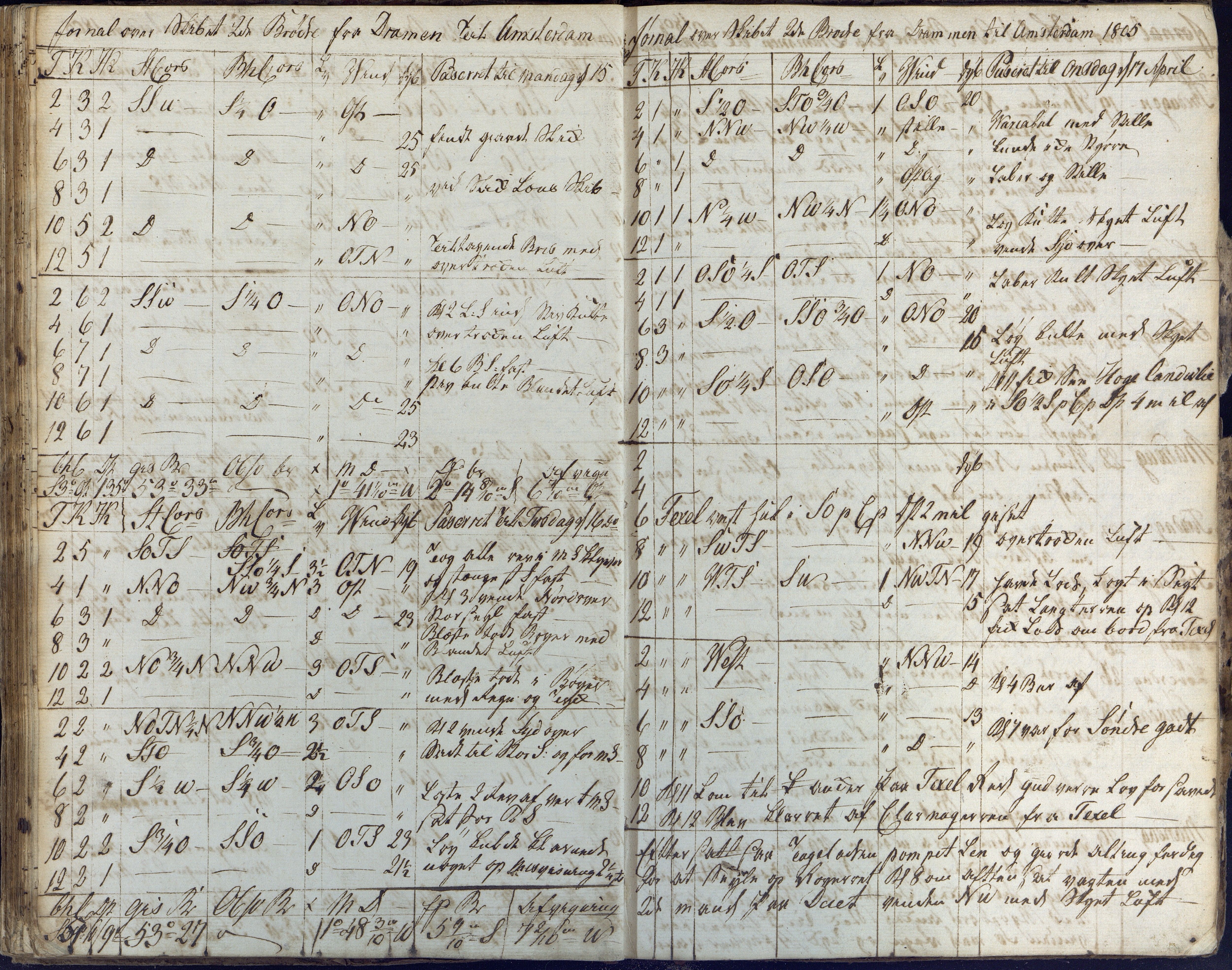 Fartøysarkivet, AAKS/PA-1934/F/L0096/0003: Flere fartøy (se mappenivå) / De tvende Brødre (skip), 1778-1815, p. 97
