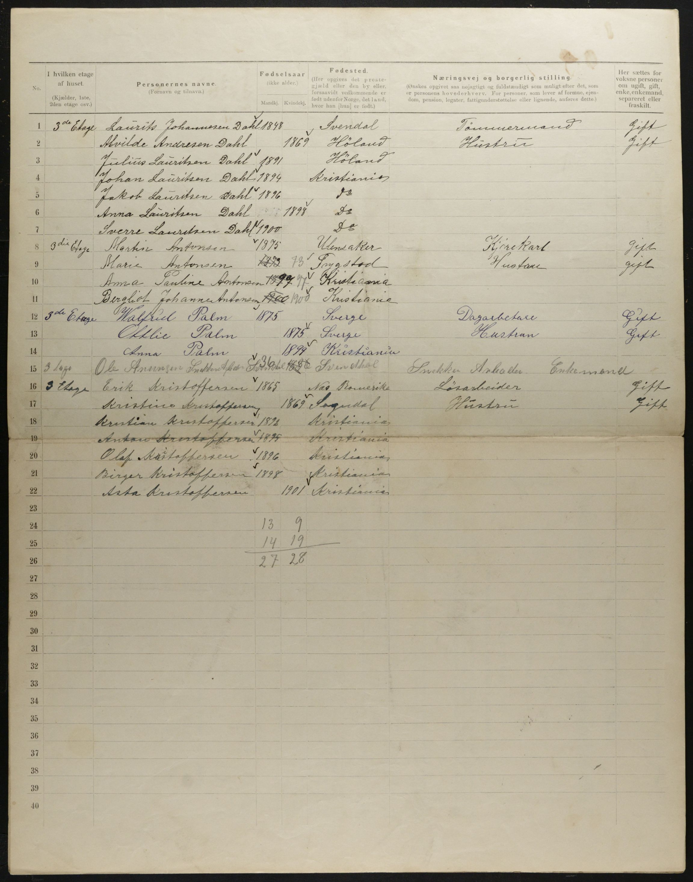 OBA, Municipal Census 1901 for Kristiania, 1901, p. 1861