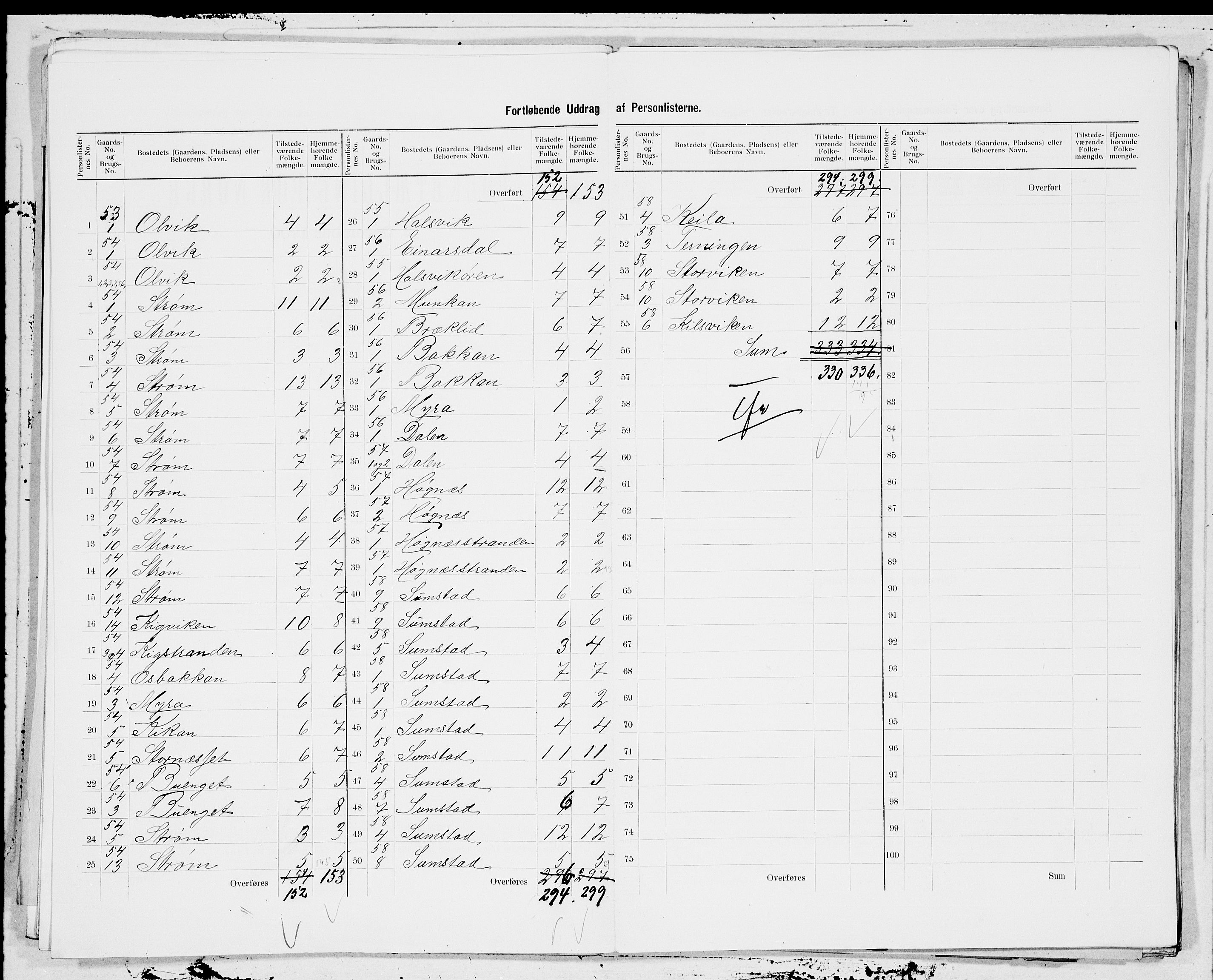 SAT, 1900 census for Roan, 1900, p. 7