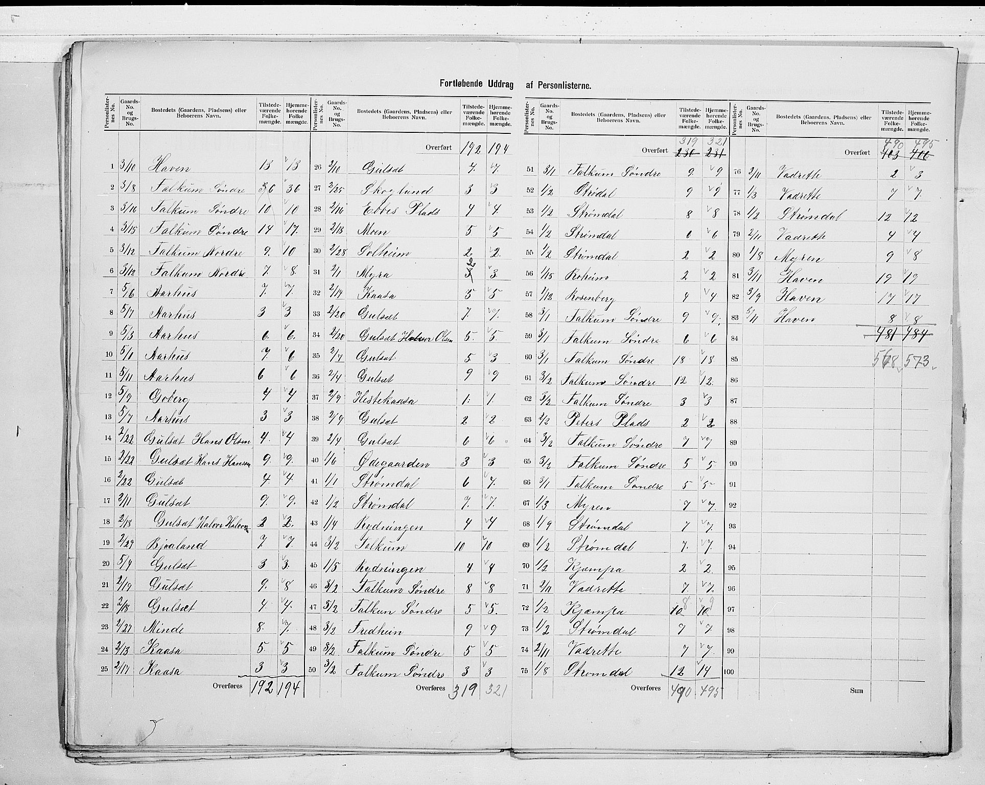 SAKO, 1900 census for Gjerpen, 1900, p. 25