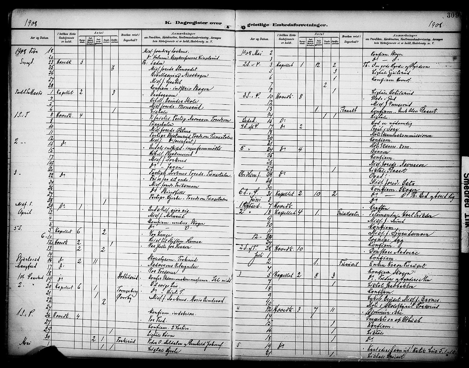 Grue prestekontor, AV/SAH-PREST-036/H/Ha/Haa/L0013: Parish register (official) no. 13, 1898-1910, p. 309