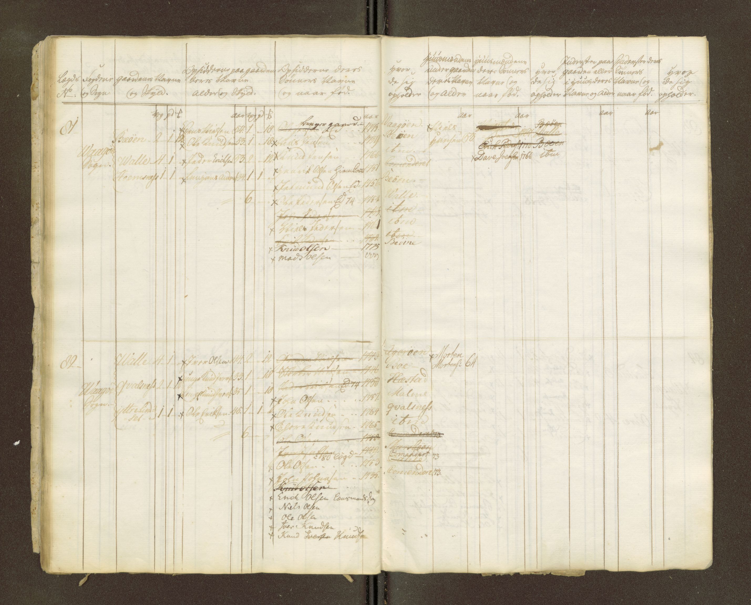 Sjøinnrulleringen - Trondhjemske distrikt, AV/SAT-A-5121/01/L0047/0002: -- / Lægds og hovedrulle for Romsdal fogderi, 1769-1790, p. 233